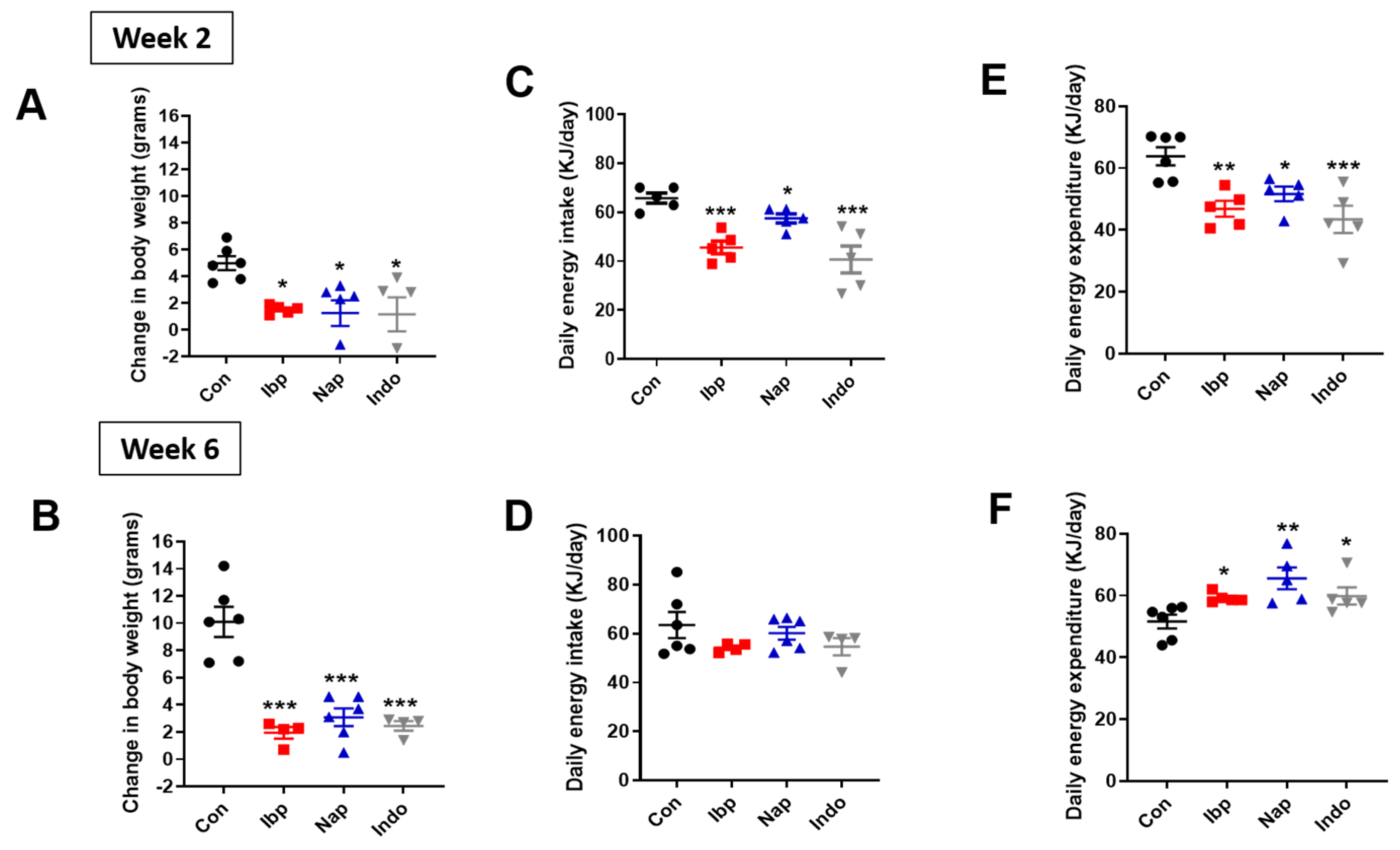 Nutrients 14 00120 g003 Nutrients 14 00120 g003
