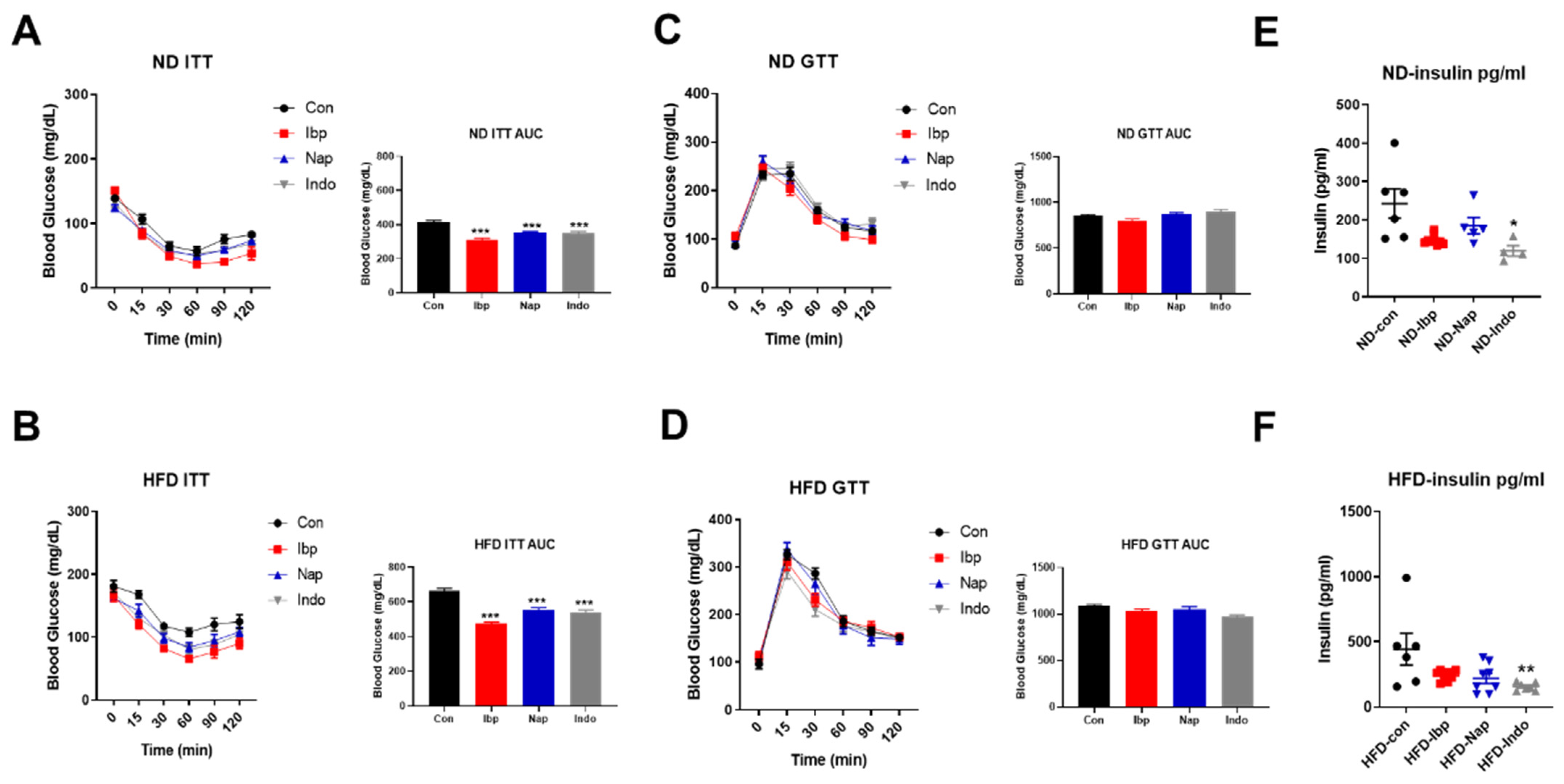 Nutrients 14 00120 g004 Nutrients 14 00120 g004