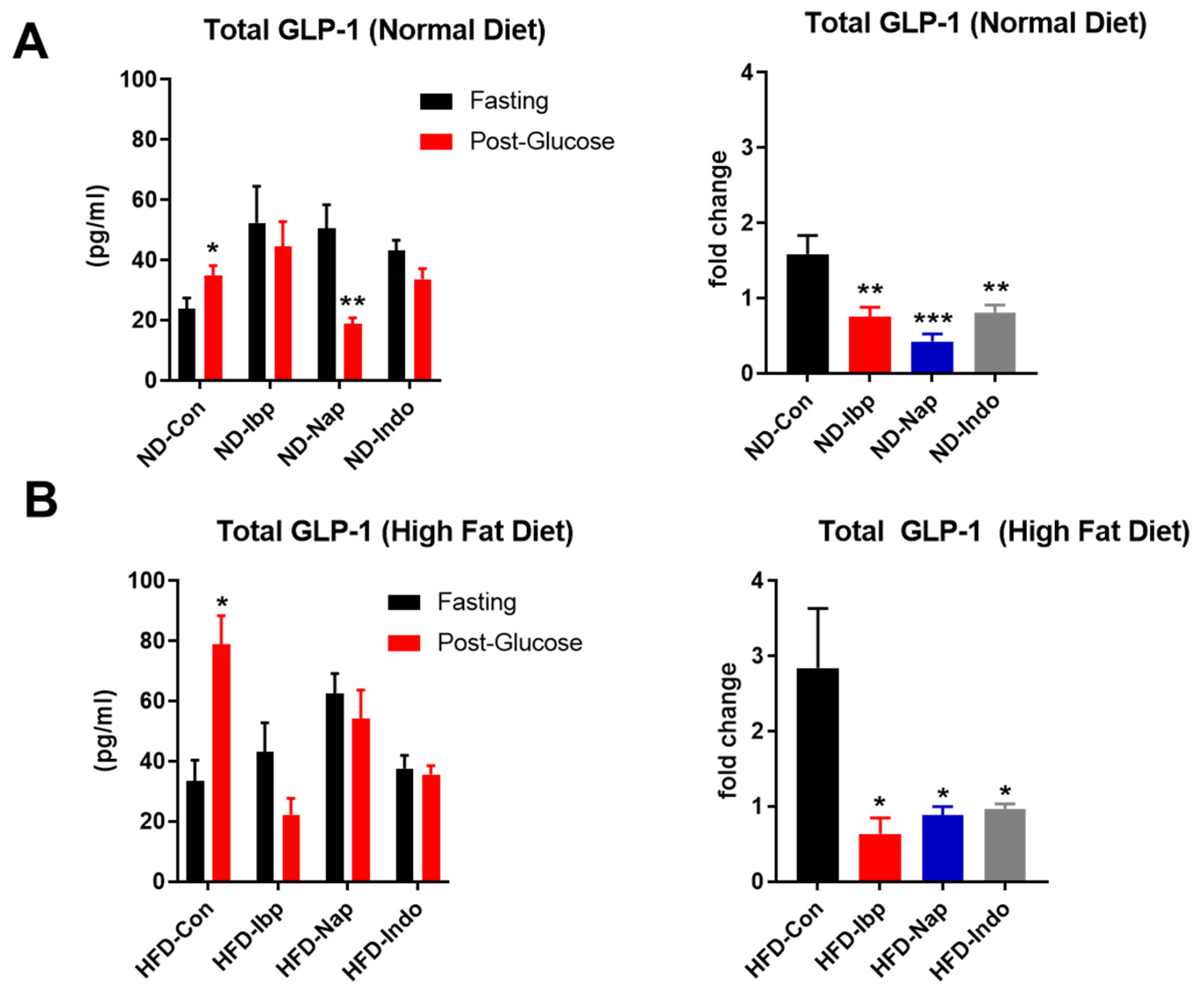 Nutrients 14 00120 g005 Nutrients 14 00120 g005