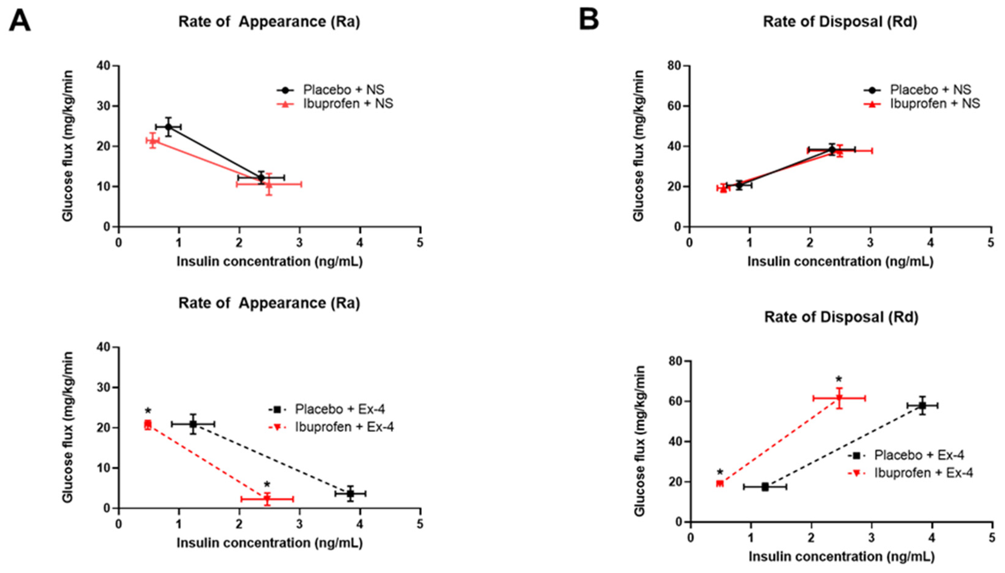 Nutrients 14 00120 g007 Nutrients 14 00120 g007
