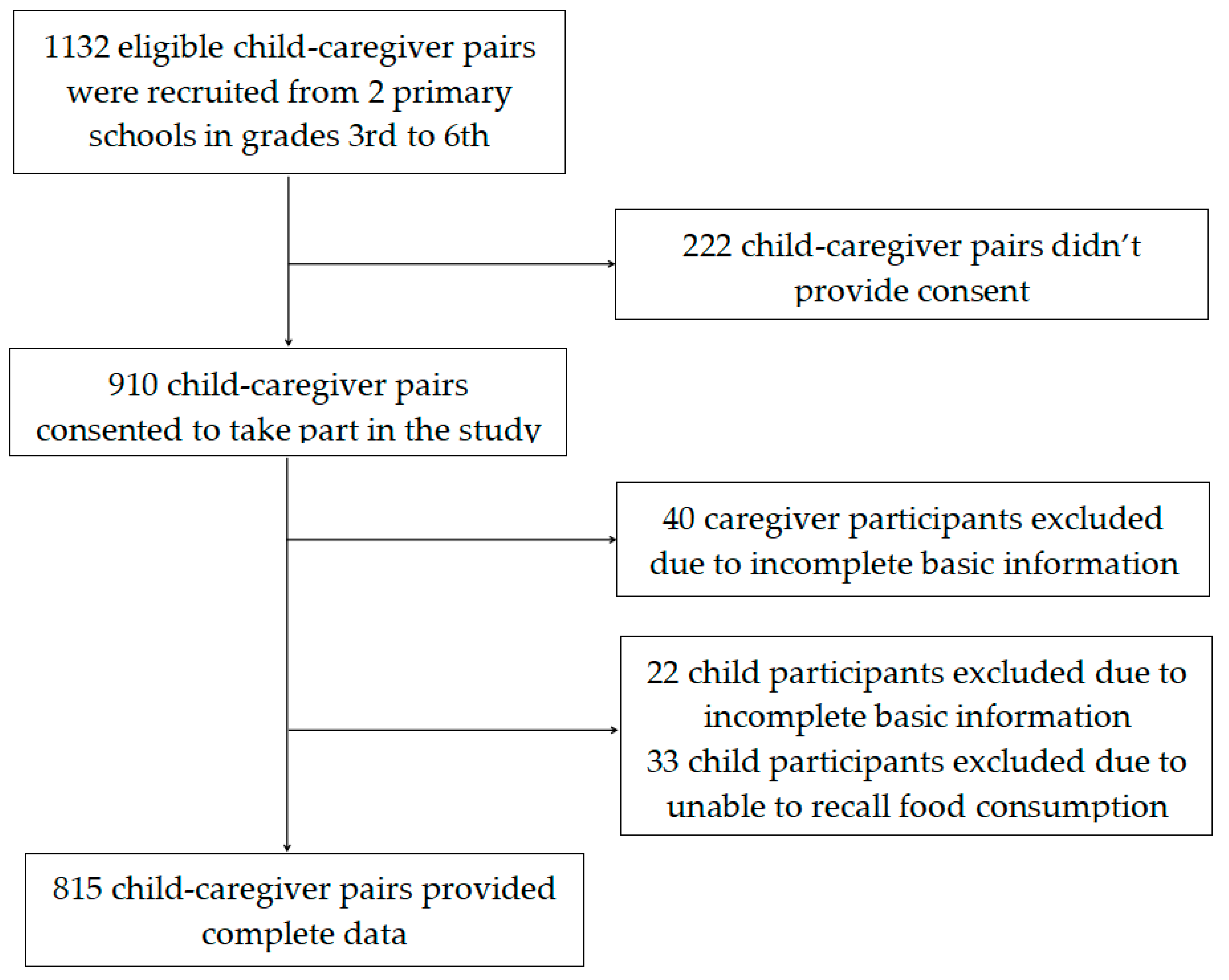 Nutrients 14 00125 g001