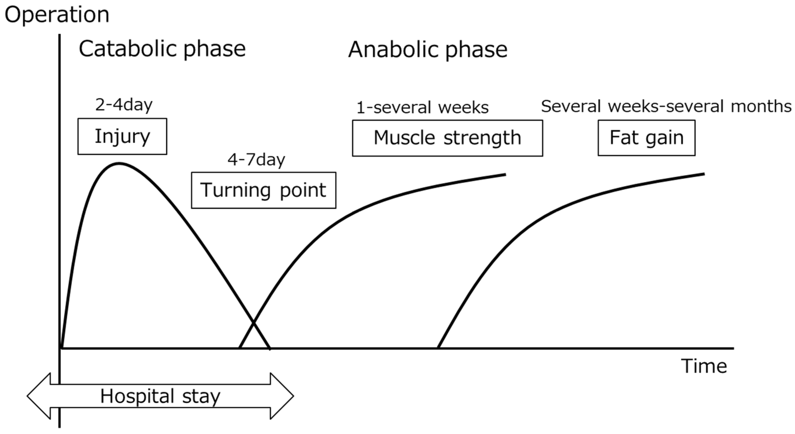 Nutrients 14 00129 g001