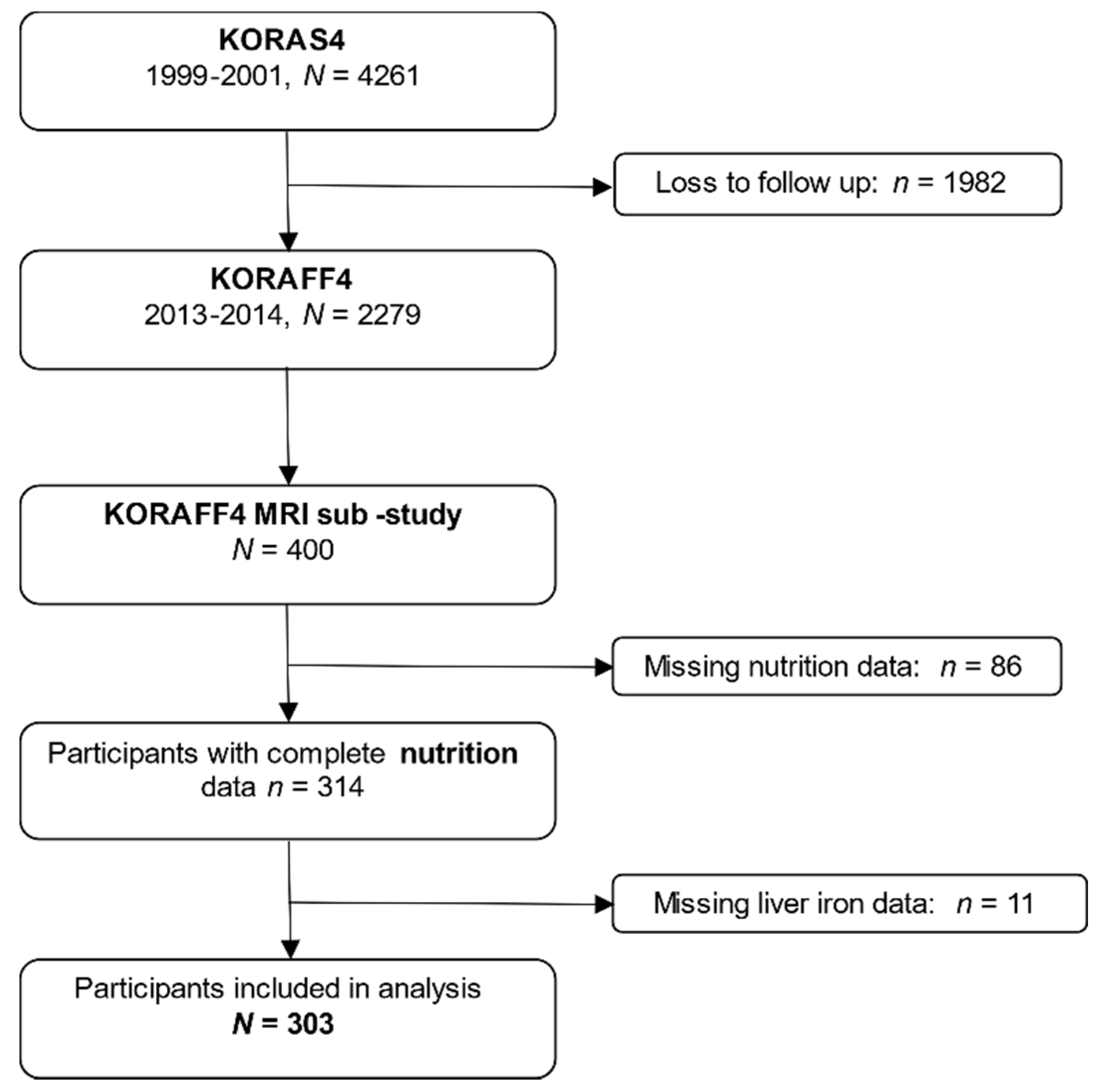 Nutrients 14 00132 g001