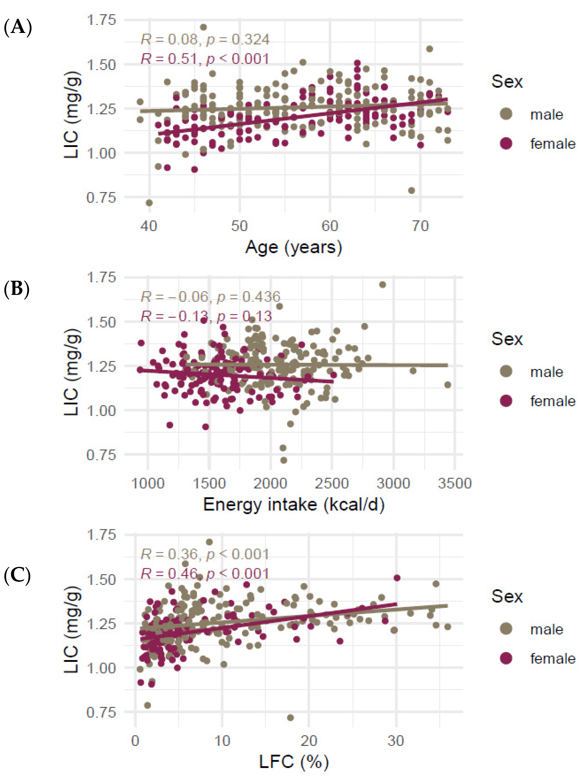 Nutrients 14 00132 g002