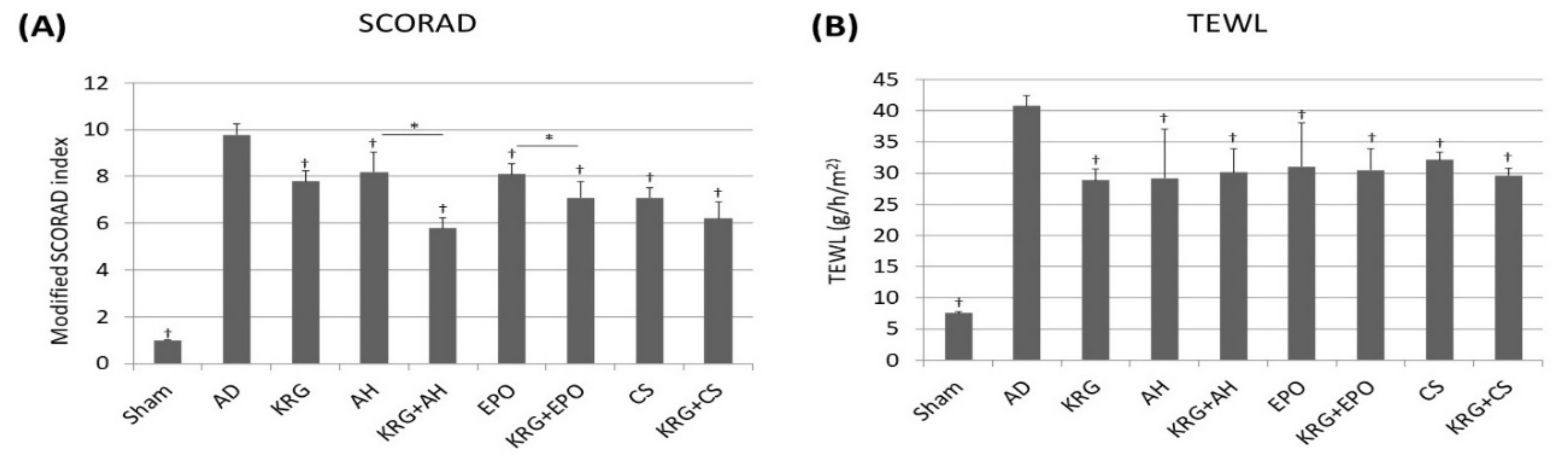 Nutrients 14 00133 g001 Nutrients 14 00133 g001