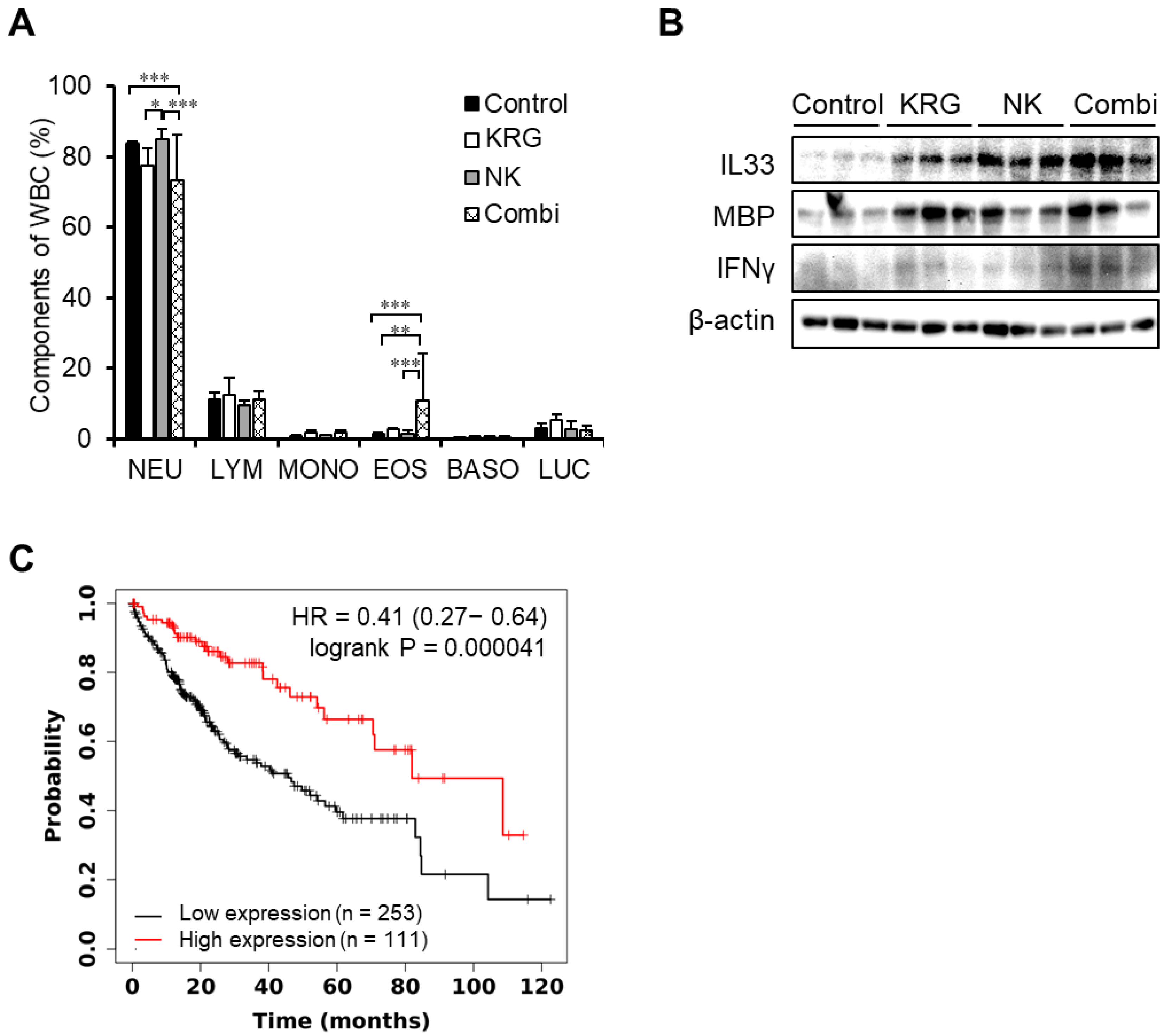 Nutrients 14 00134 g004