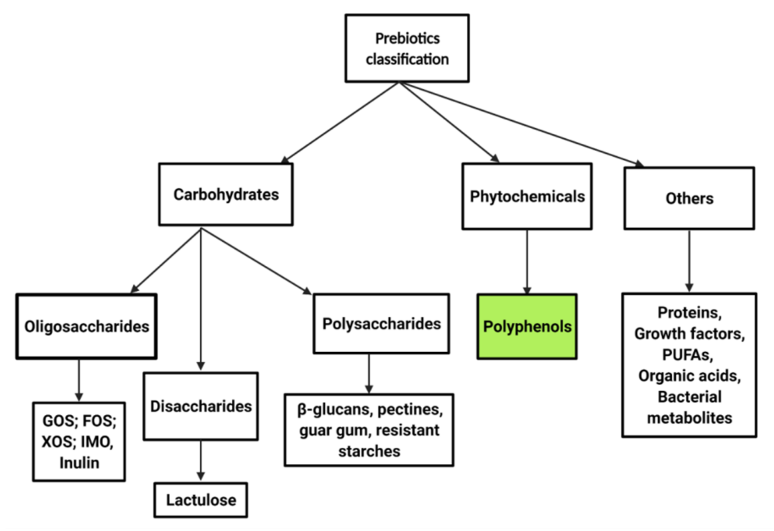 Nutrients 14 00137 g001