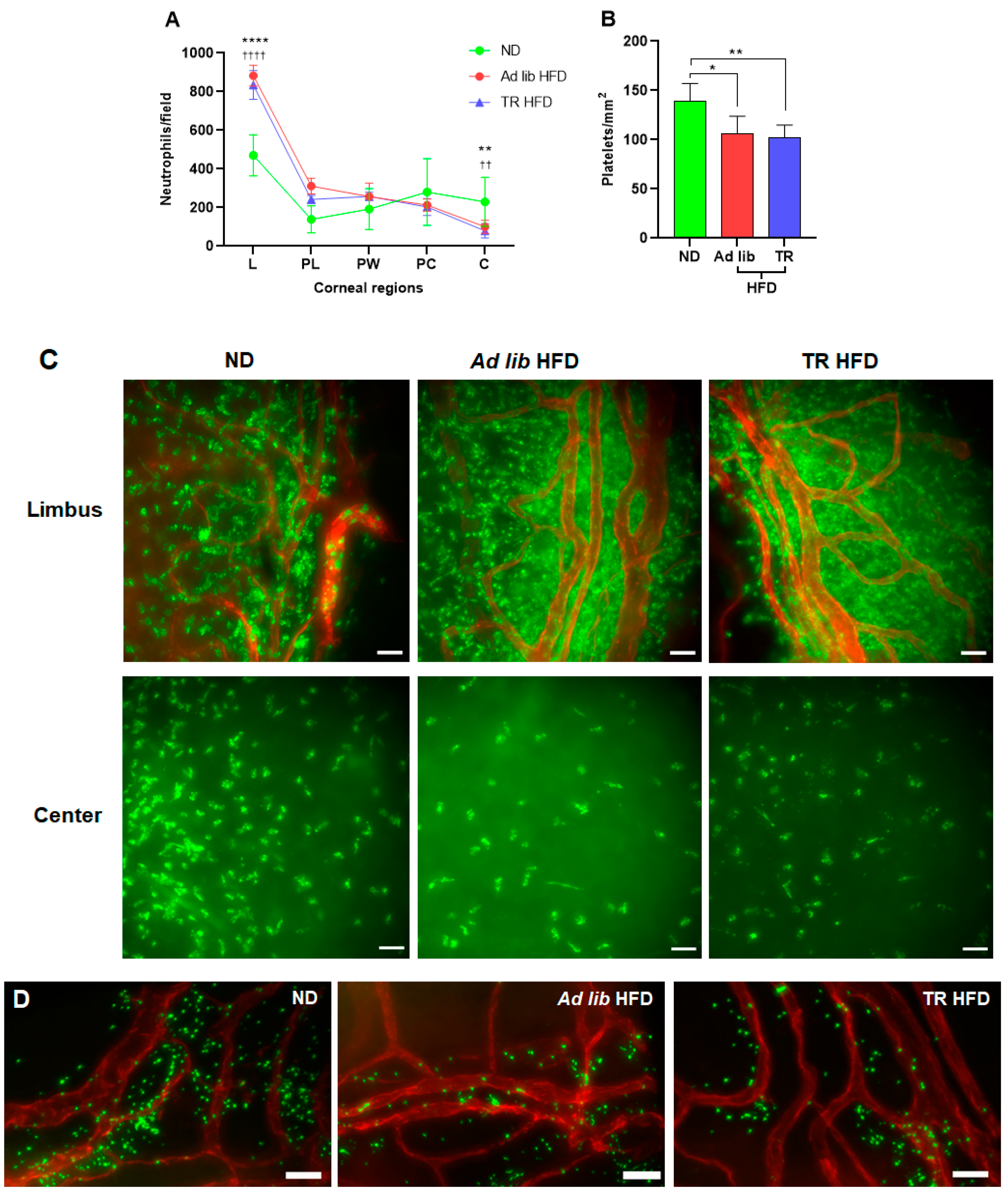 Nutrients 14 00139 g003