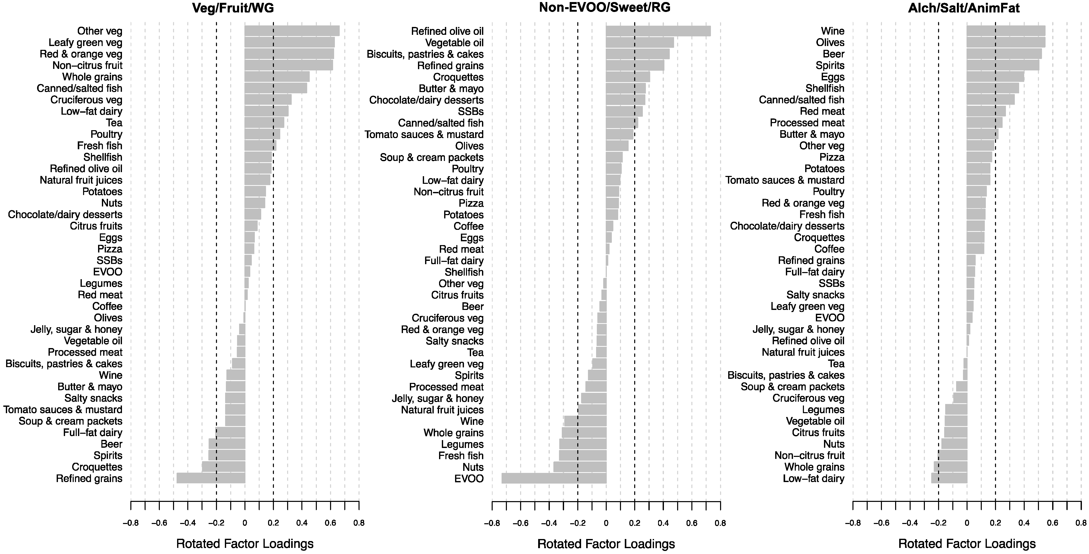 Nutrients 14 00142 g002