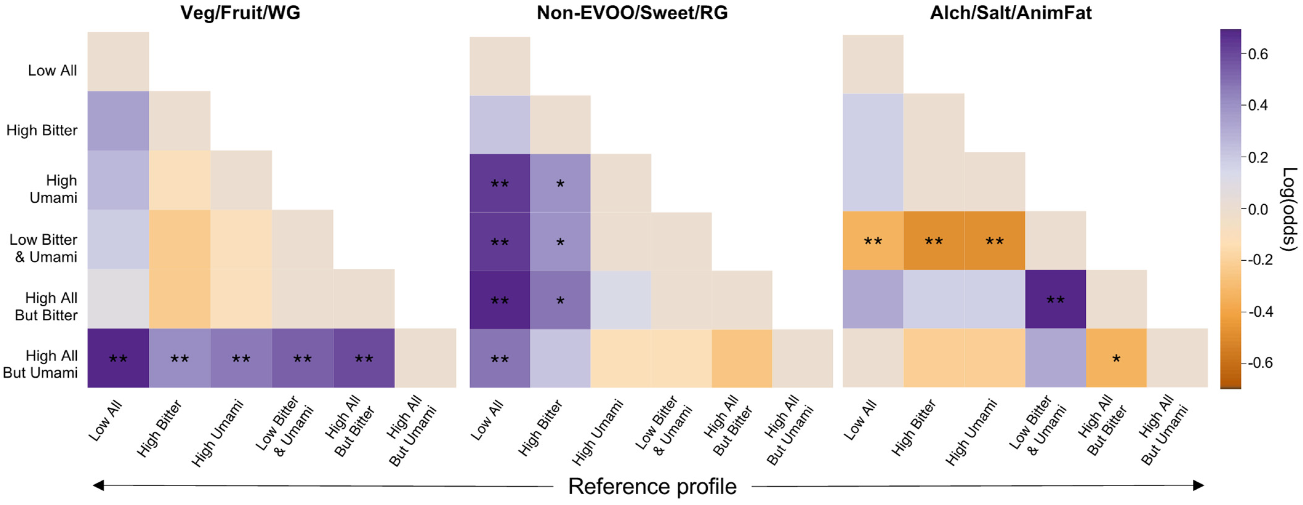 Nutrients 14 00142 g003