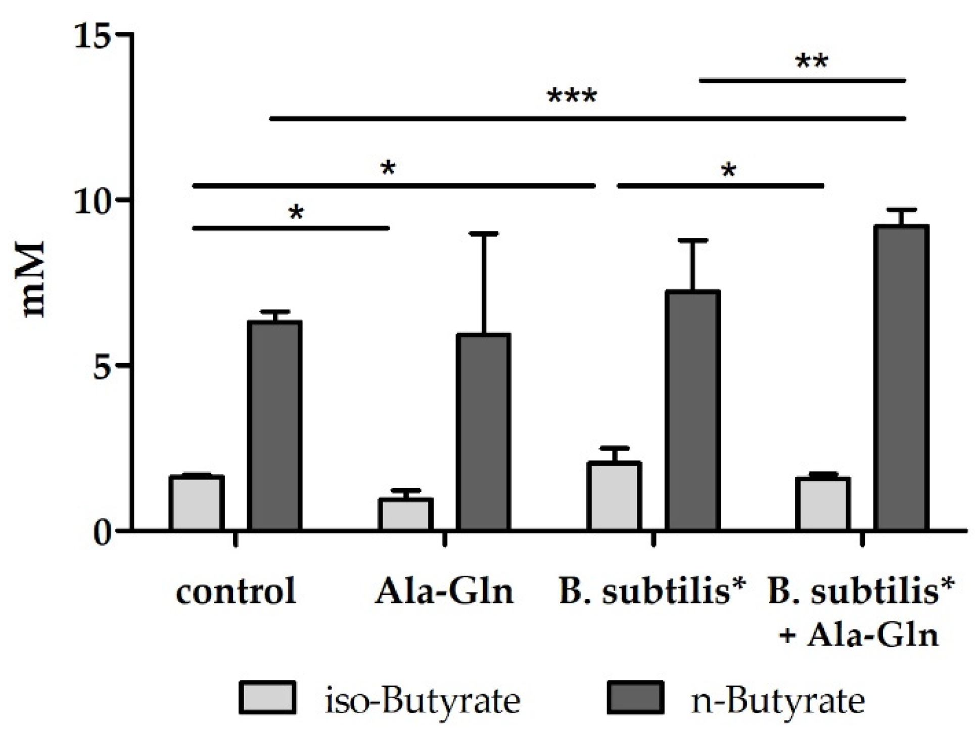 Nutrients 14 00143 g002 Nutrients 14 00143 g002