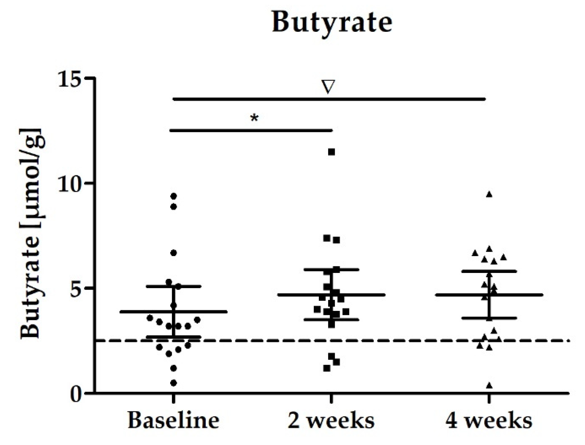 Nutrients 14 00143 g003 Nutrients 14 00143 g003