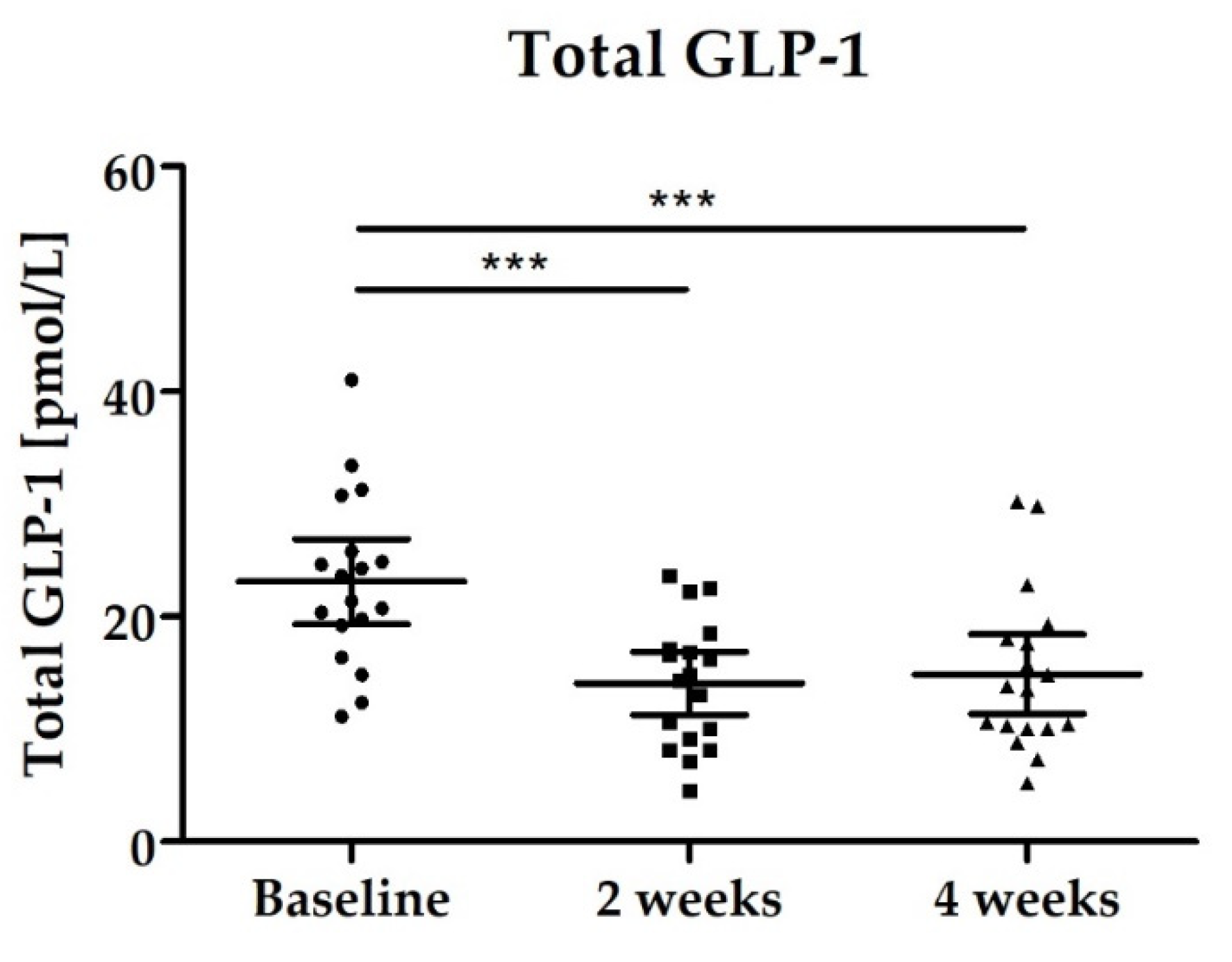 Nutrients 14 00143 g007 Nutrients 14 00143 g007