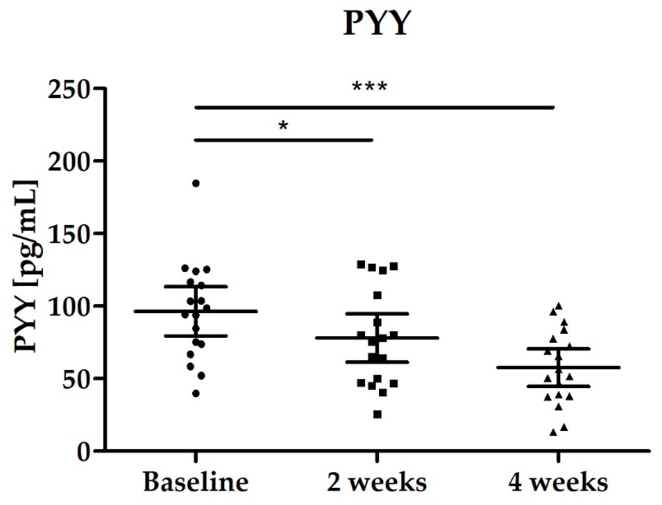 Nutrients 14 00143 g008 Nutrients 14 00143 g008