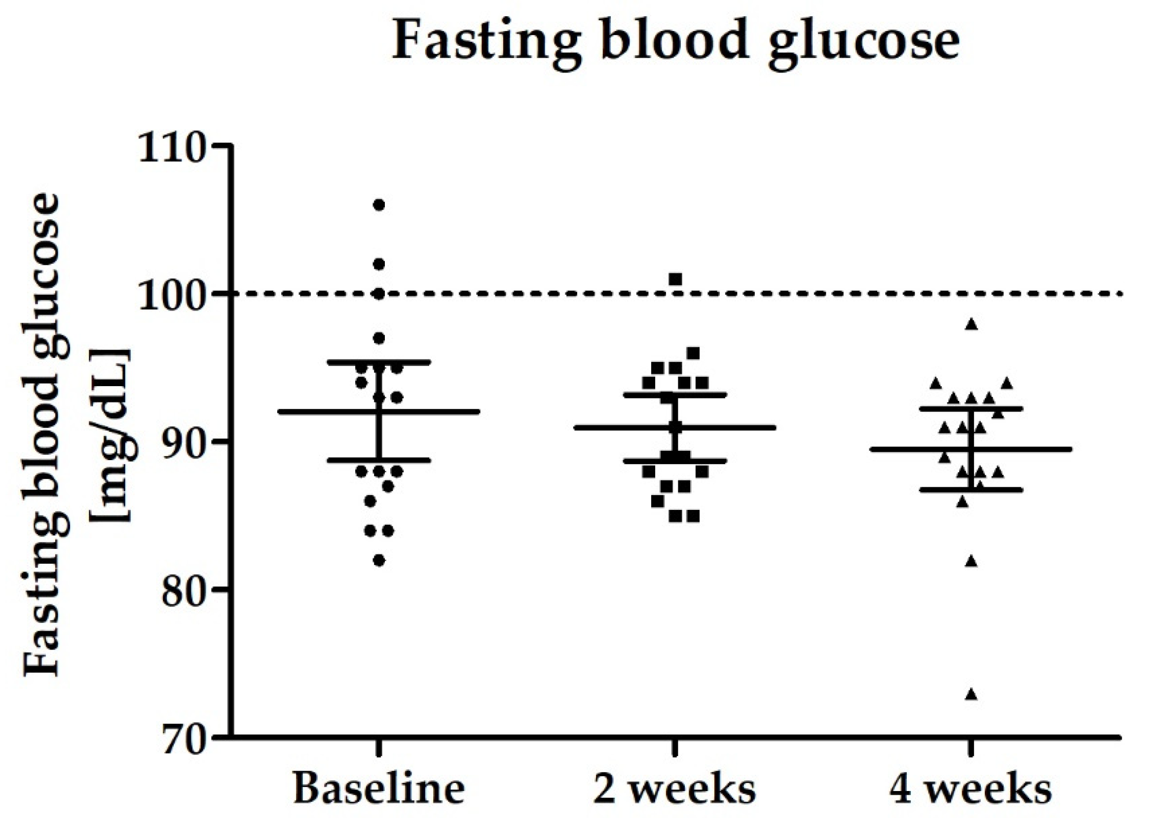 Nutrients 14 00143 g009 Nutrients 14 00143 g009