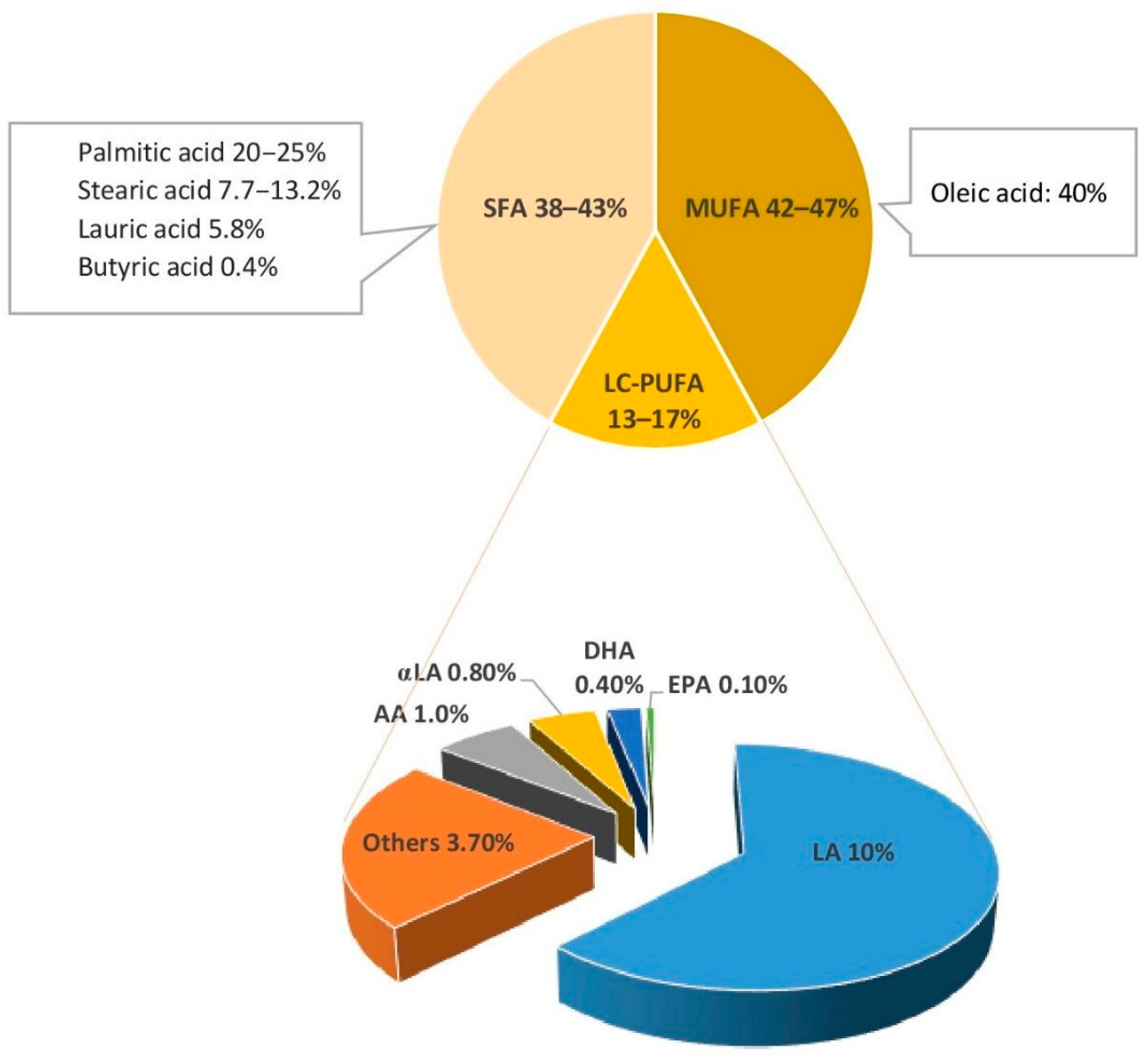 Nutrients 14 00145 g001