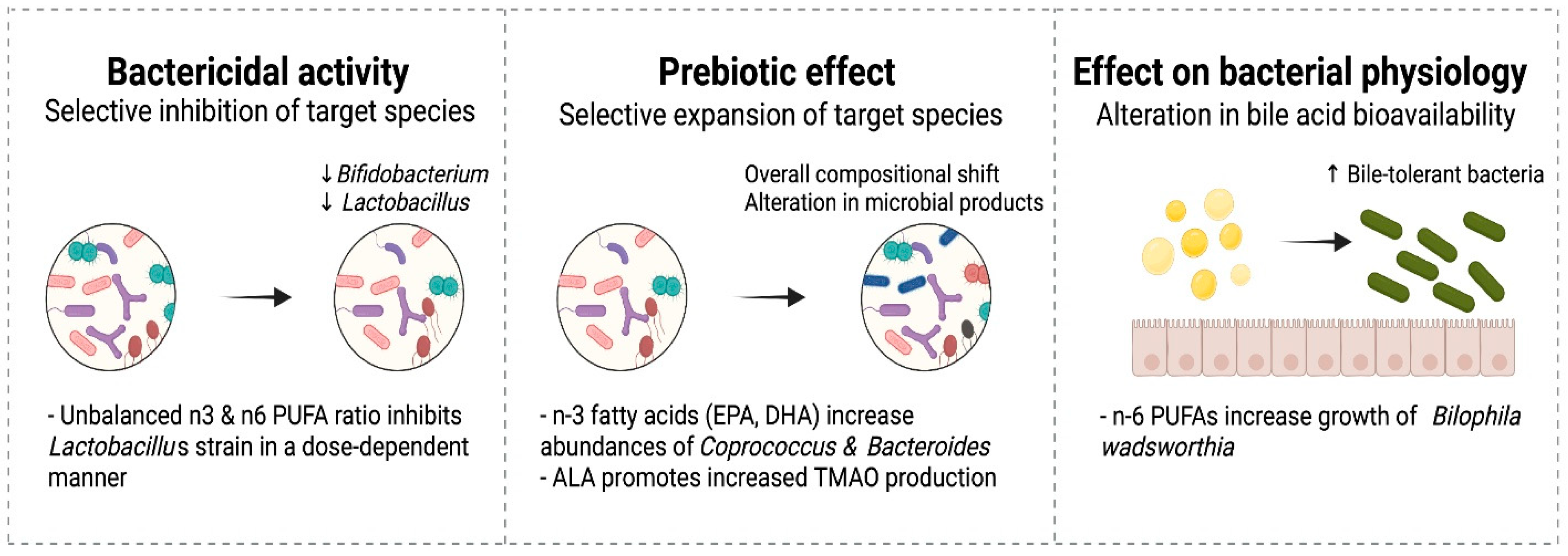 Nutrients 14 00145 g003