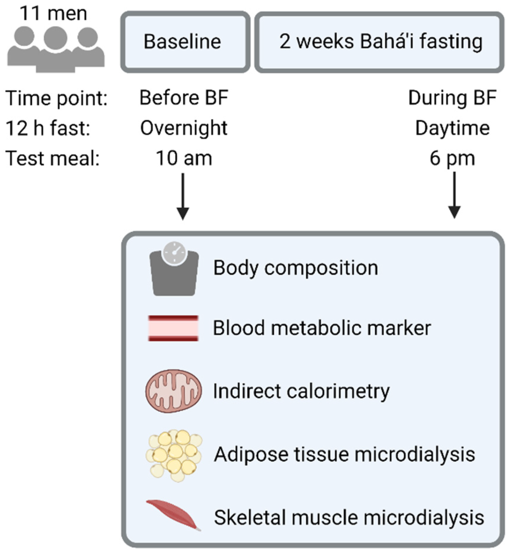 Nutrients 14 00148 g001