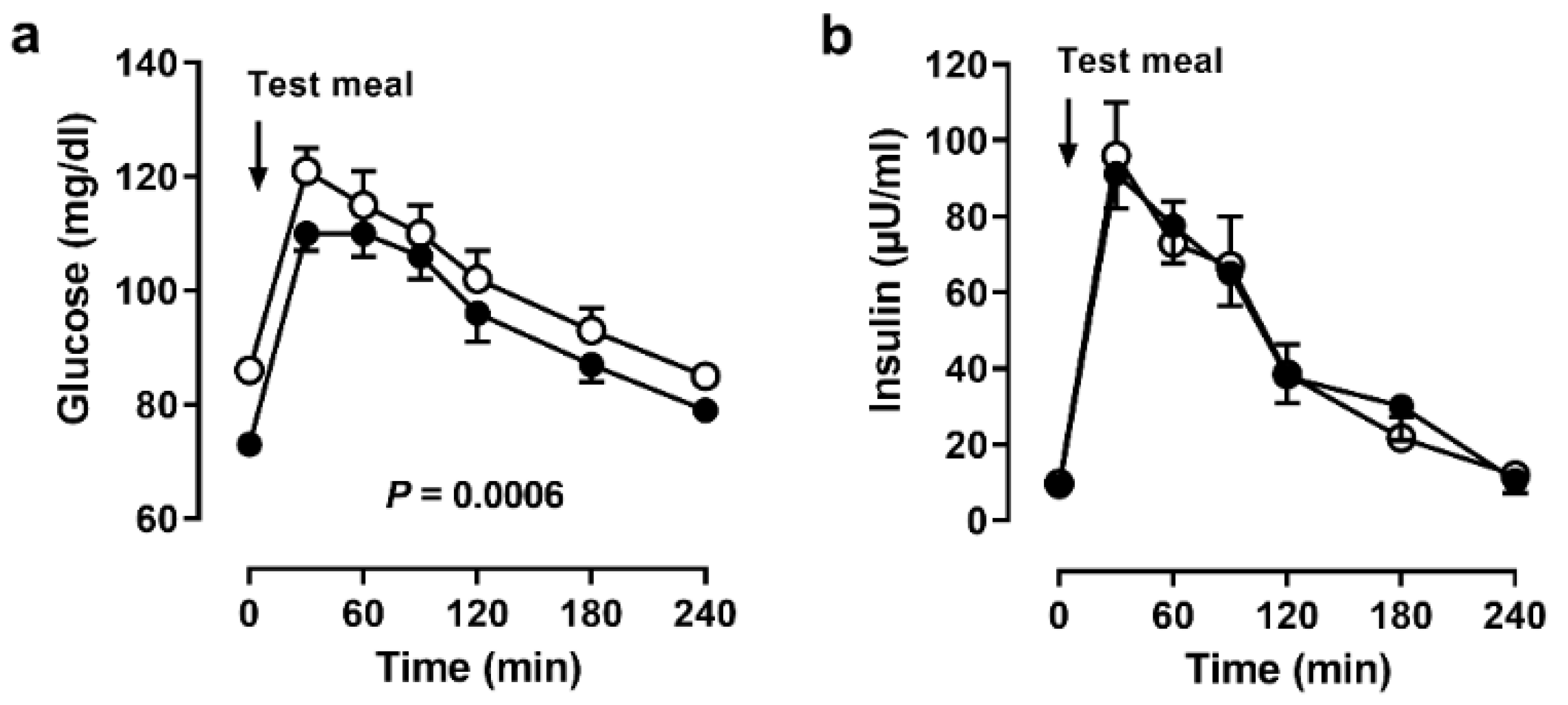 Nutrients 14 00148 g002
