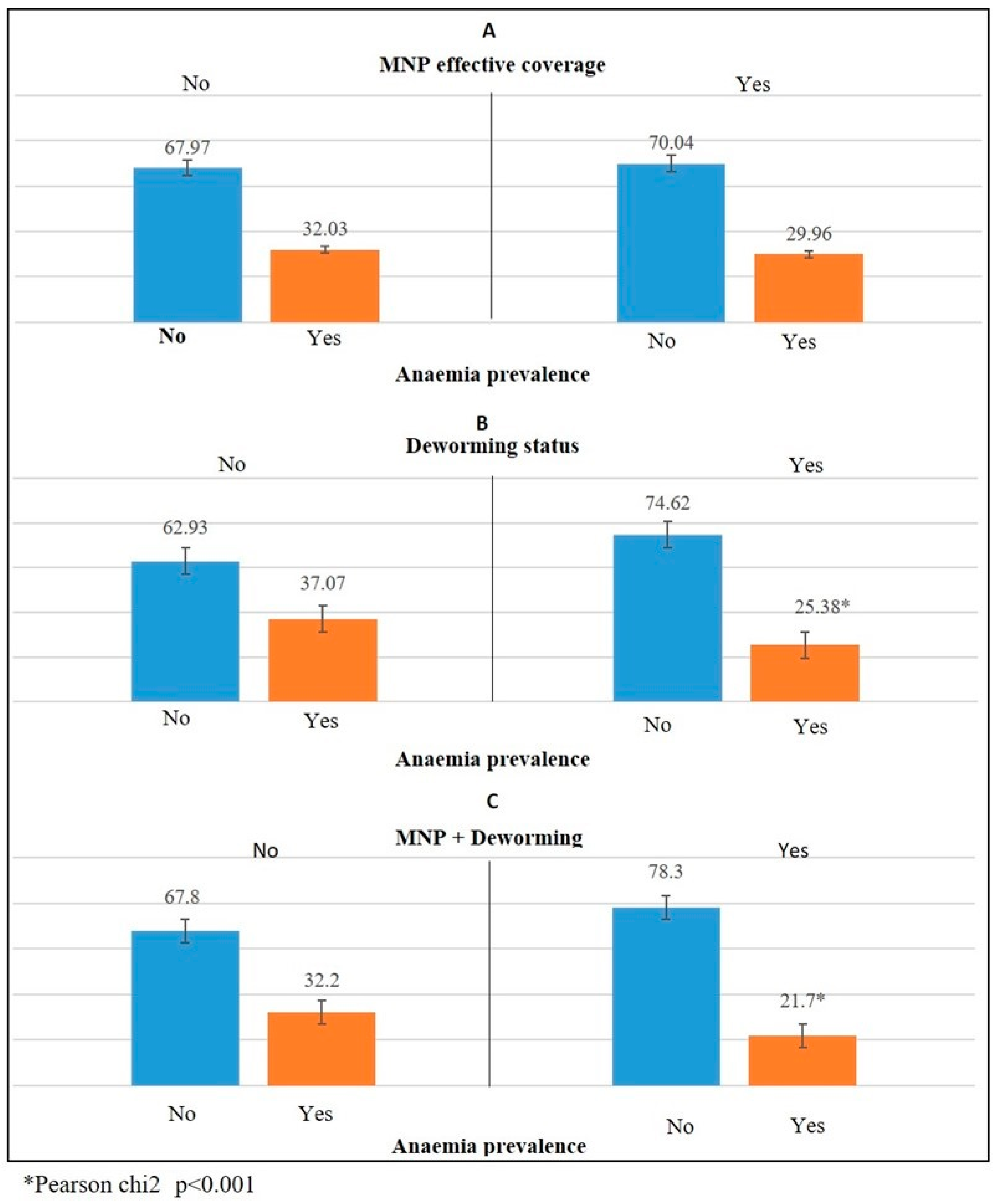 Nutrients 14 00150 g001