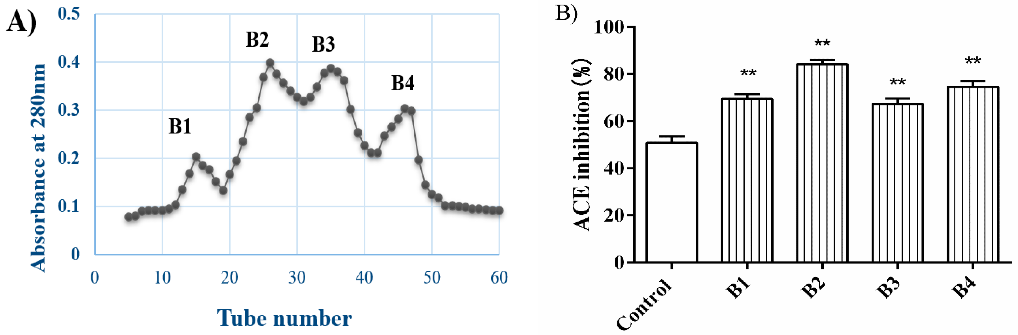 Nutrients 14 00151 g002