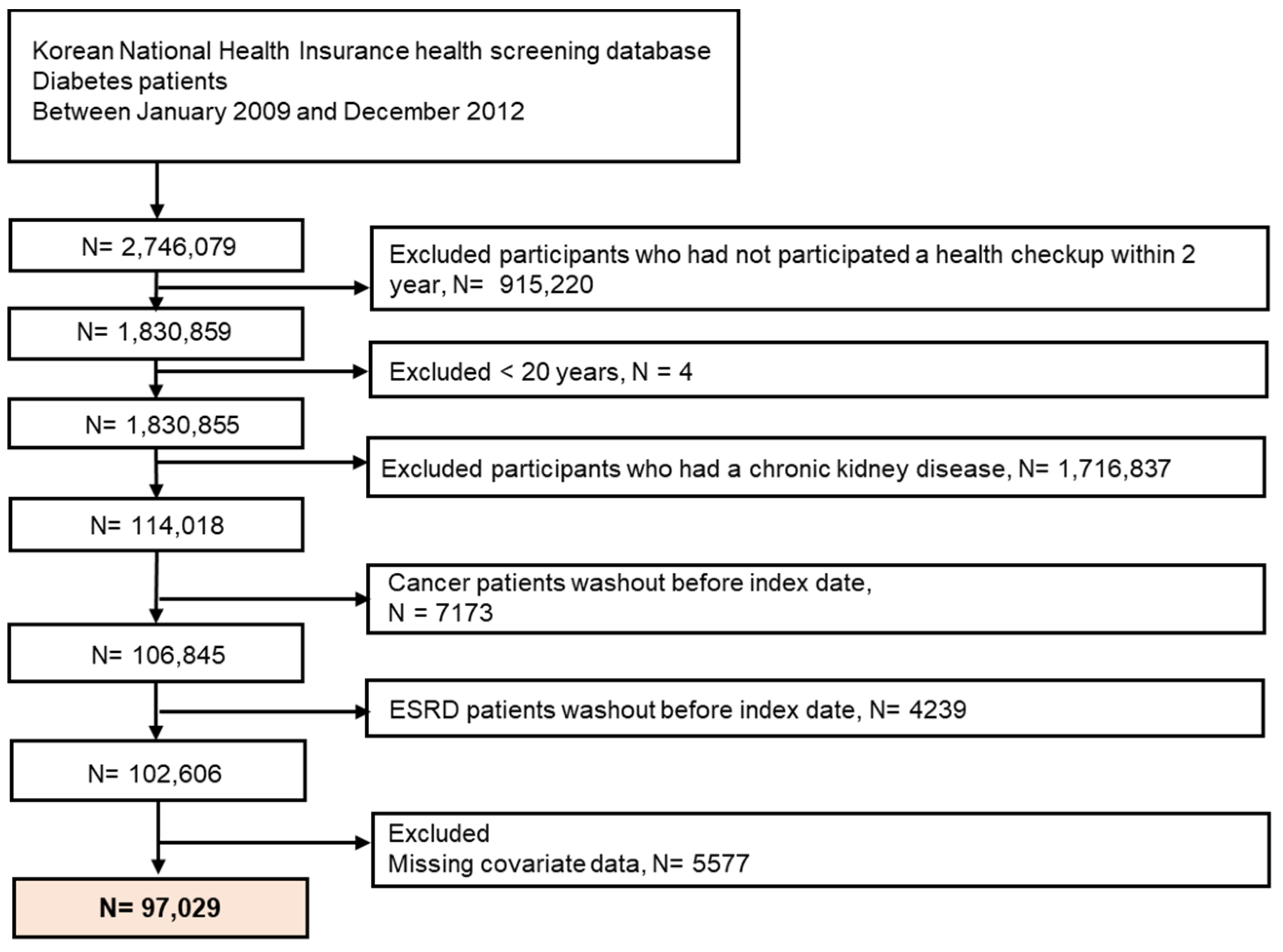 Nutrients 14 00154 g001
