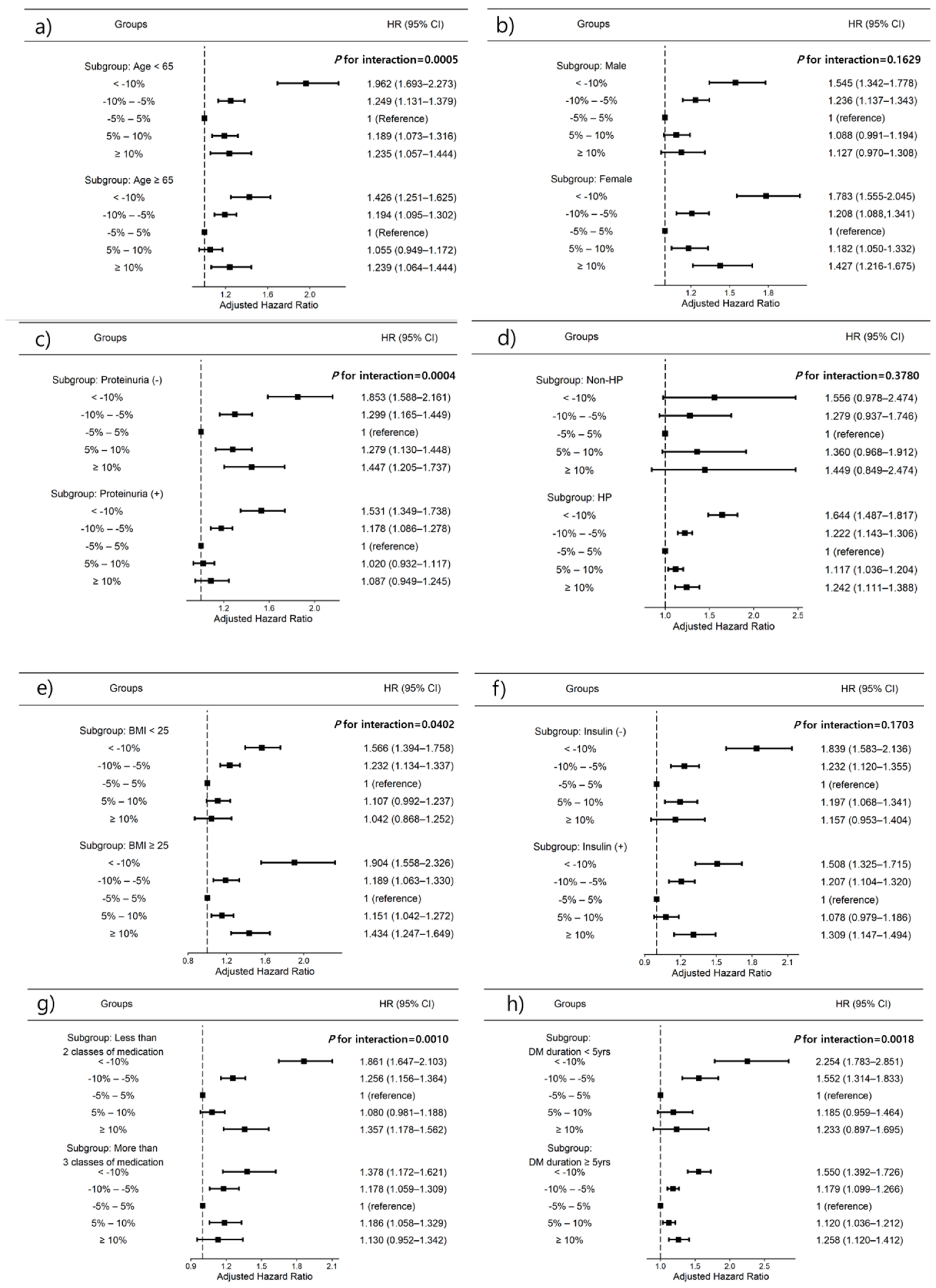 Nutrients 14 00154 g004