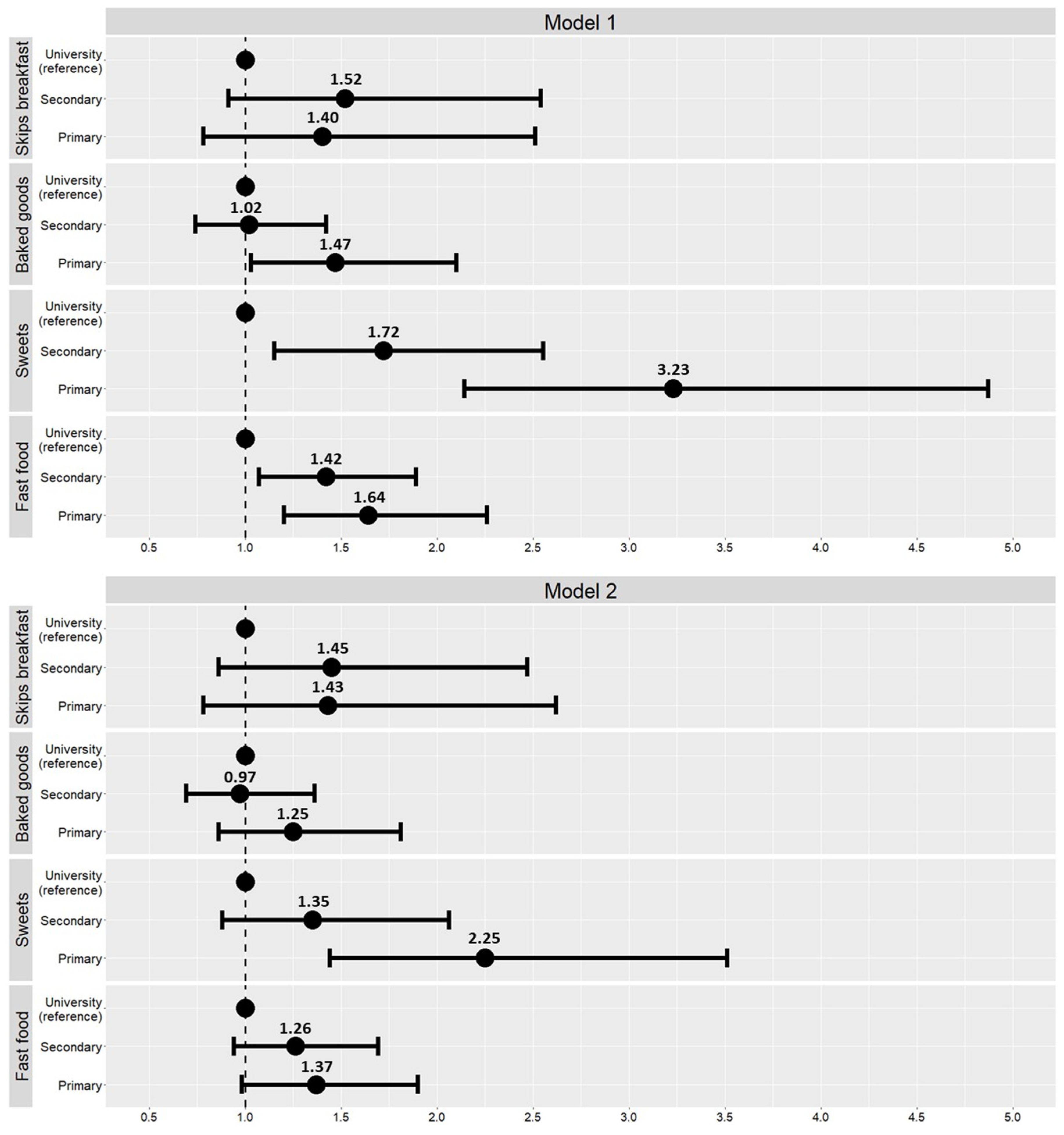 Nutrients 14 00160 g001