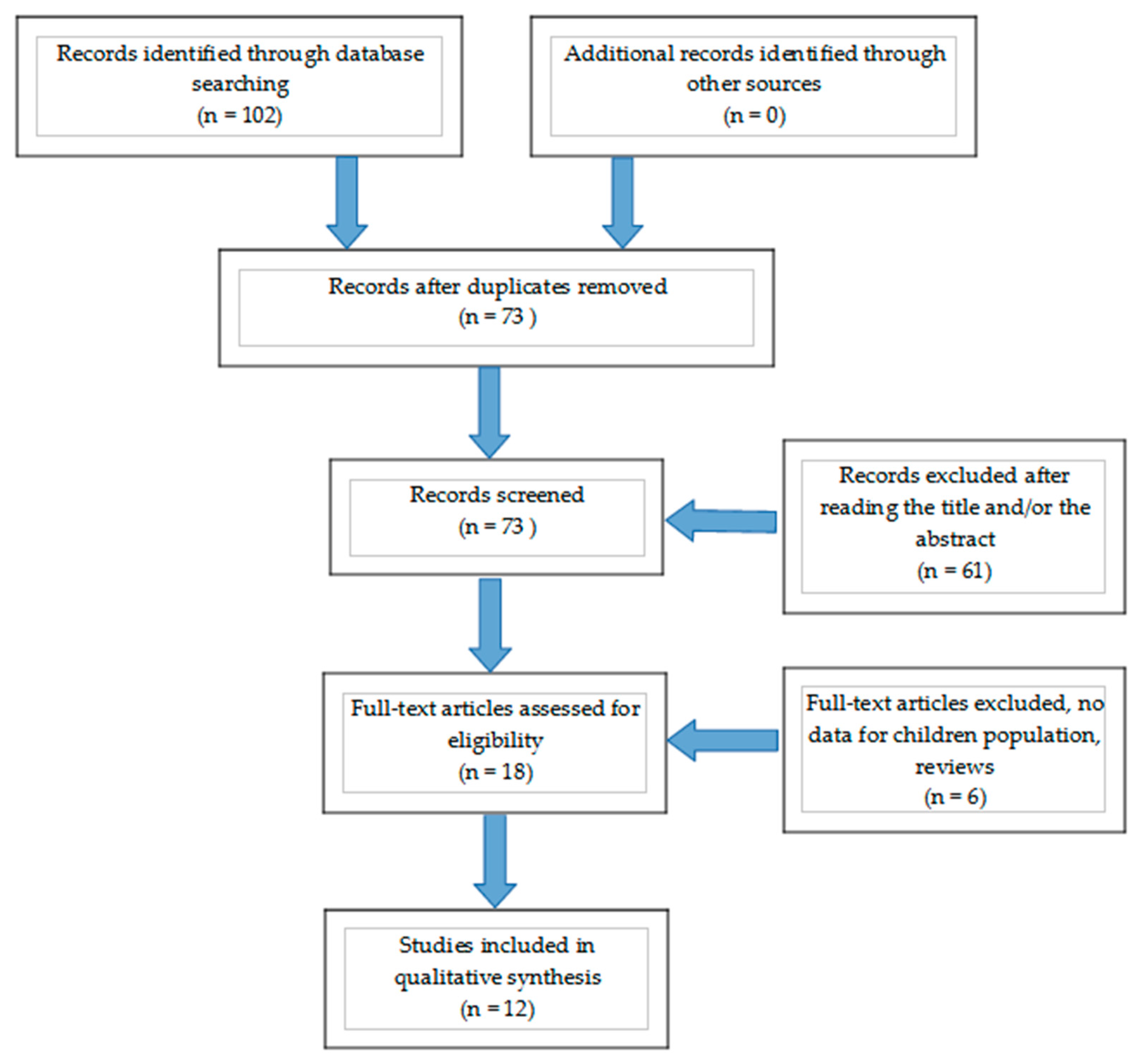 Nutrients 14 00168 g001