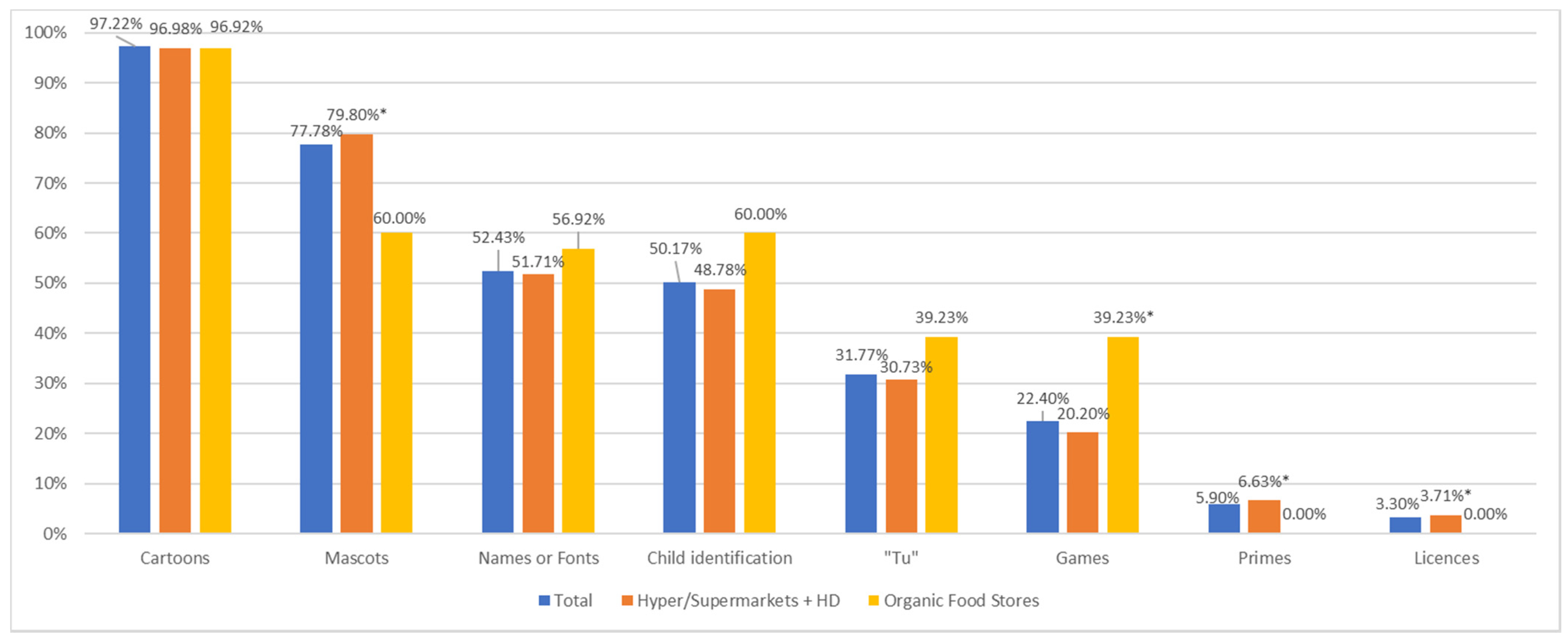 Nutrients 14 00171 g001