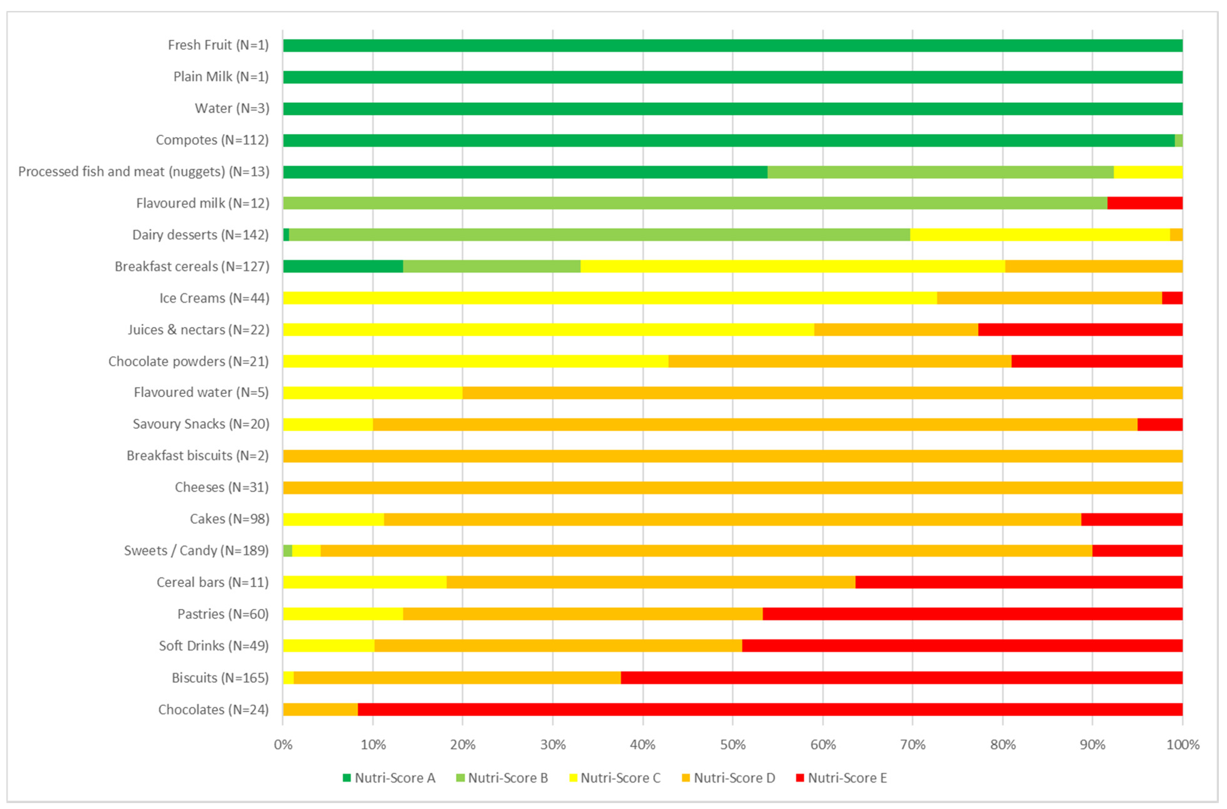Nutrients 14 00171 g002