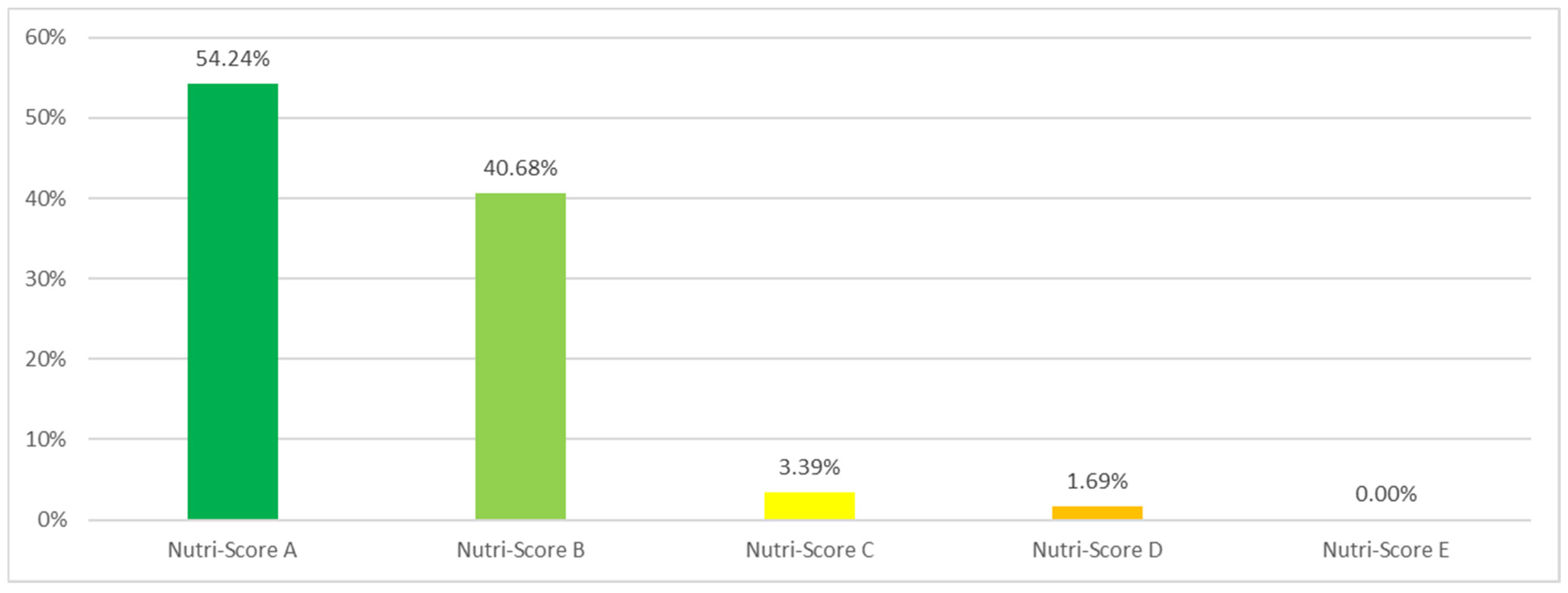 Nutrients 14 00171 g003