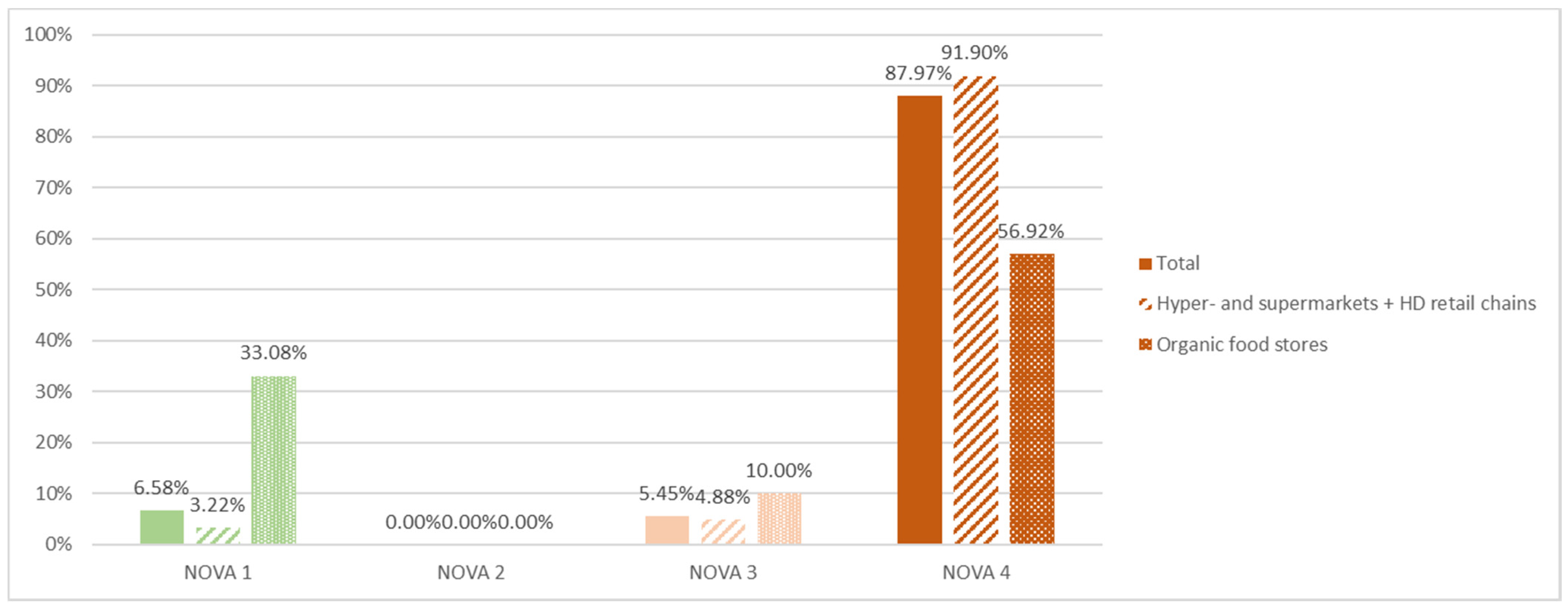 Nutrients 14 00171 g004