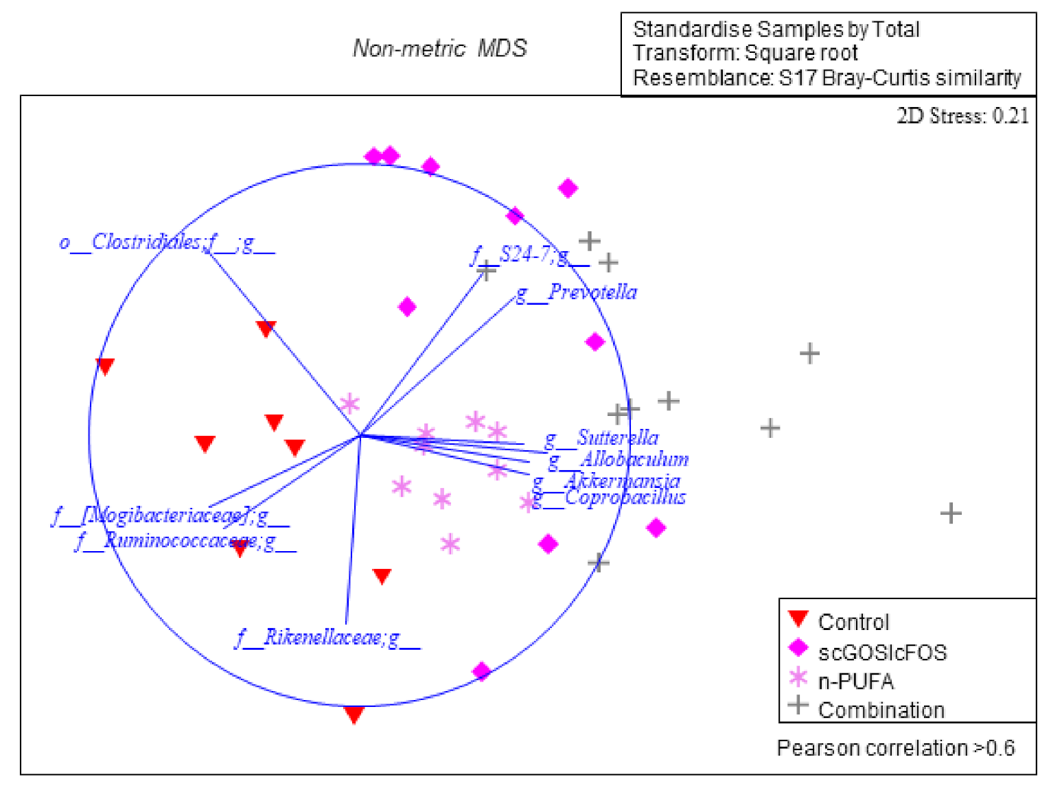 Nutrients 14 00173 g003
