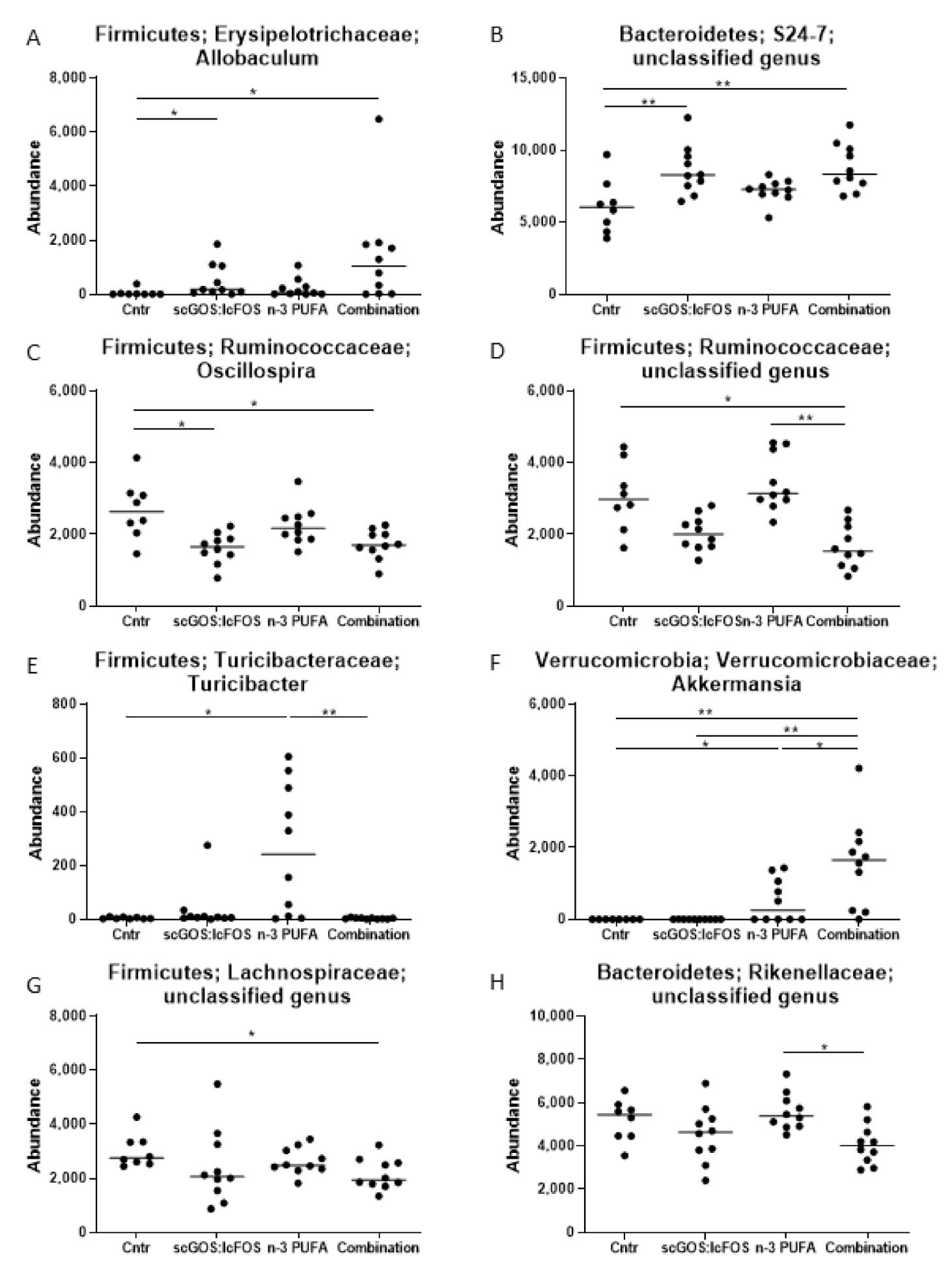 Nutrients 14 00173 g004