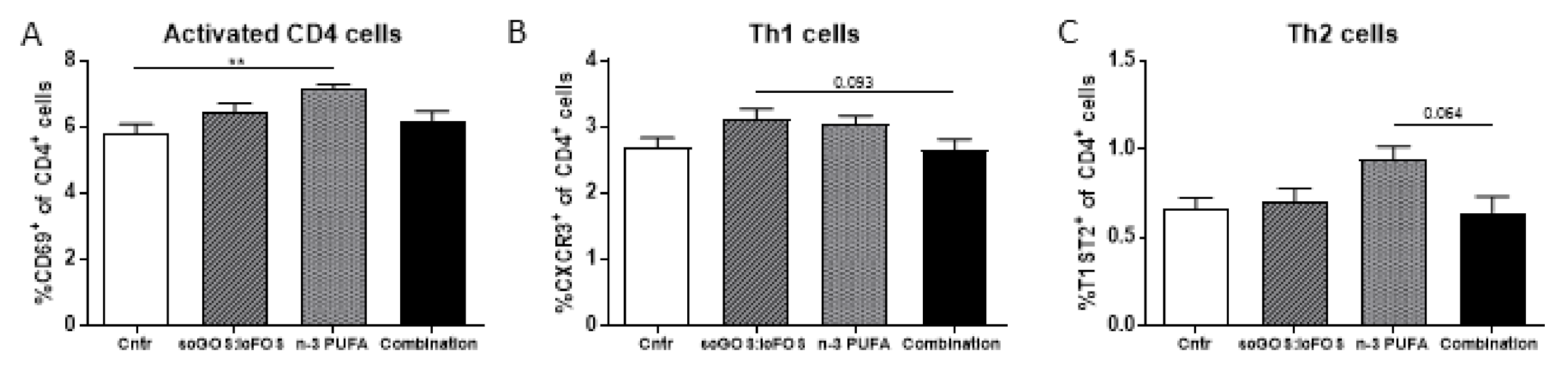 Nutrients 14 00173 g007