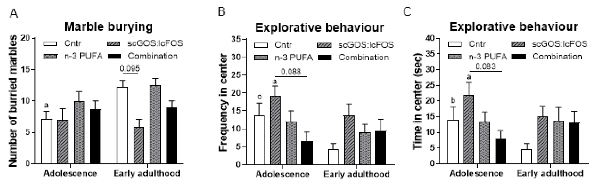 Nutrients 14 00173 g009