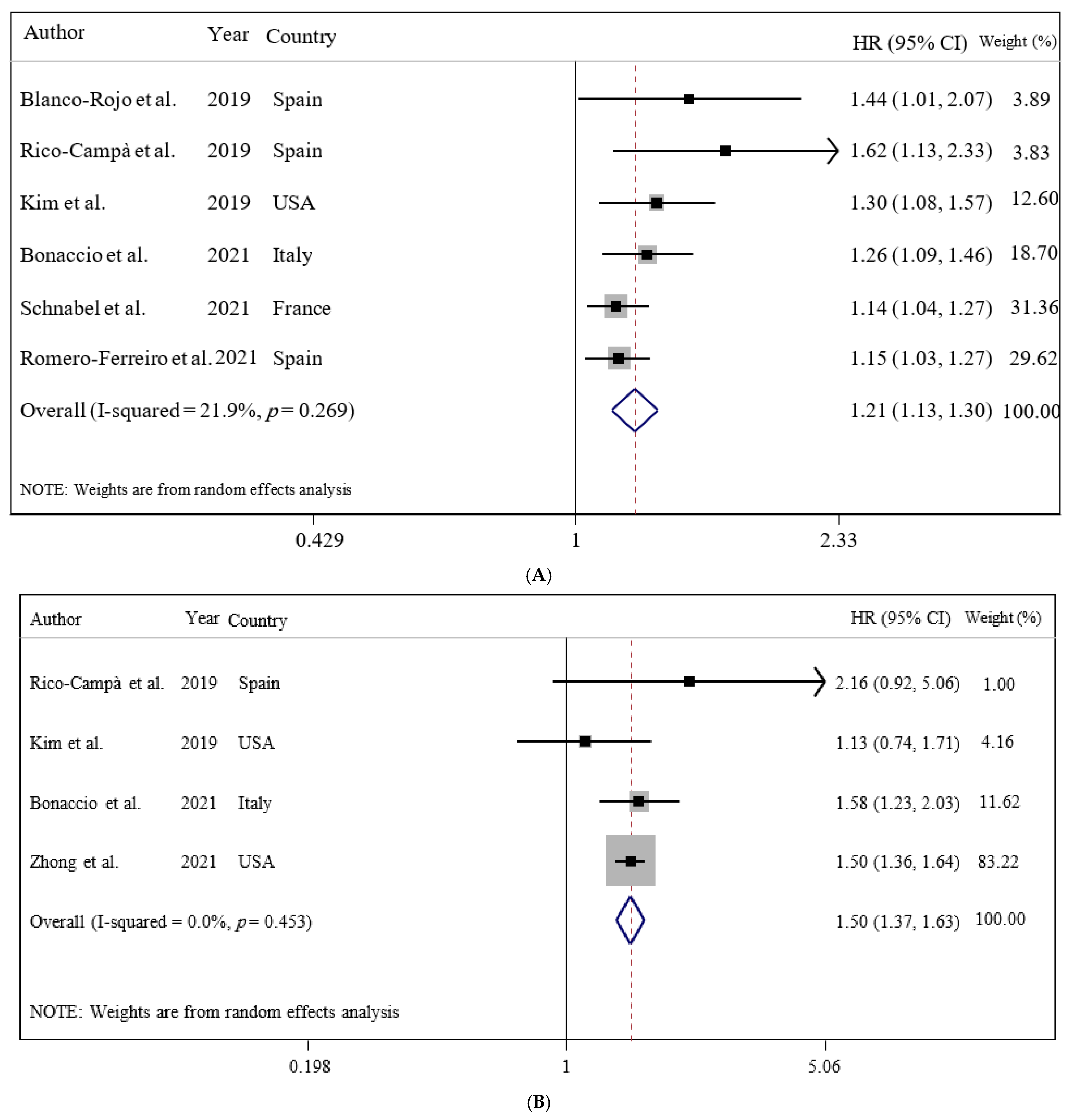 Nutrients 14 00174 g002a