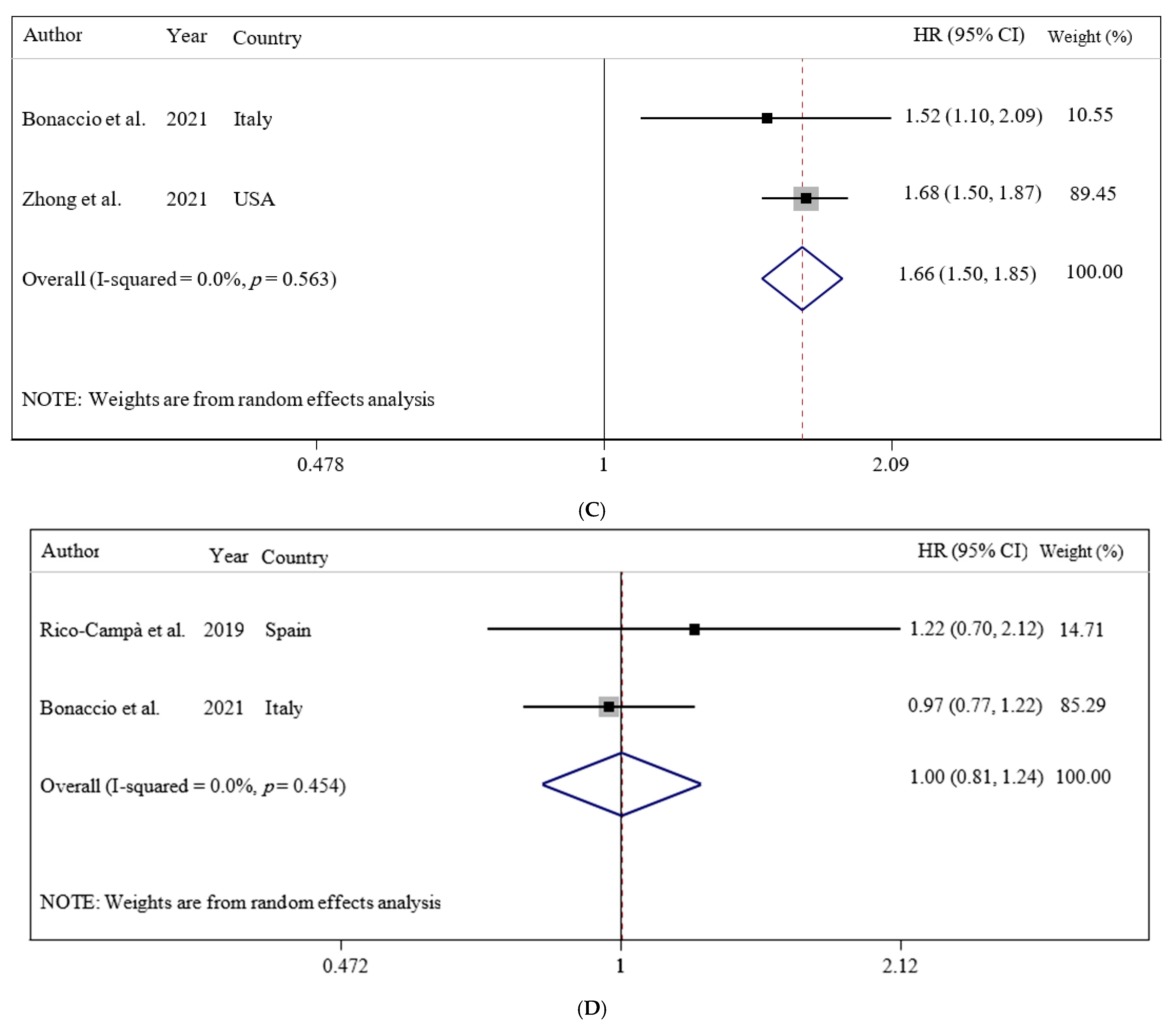 Nutrients 14 00174 g002b