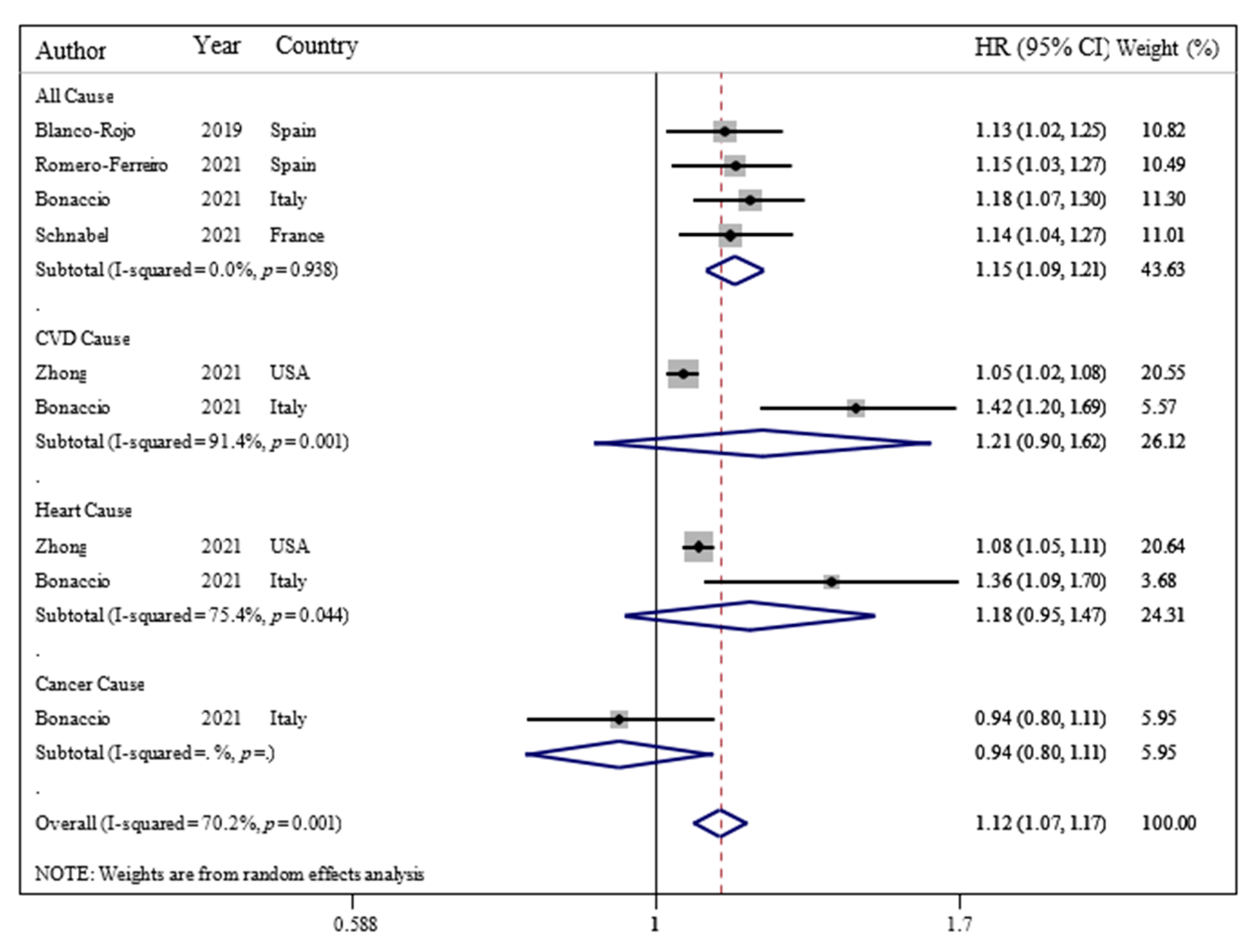 Nutrients 14 00174 g003
