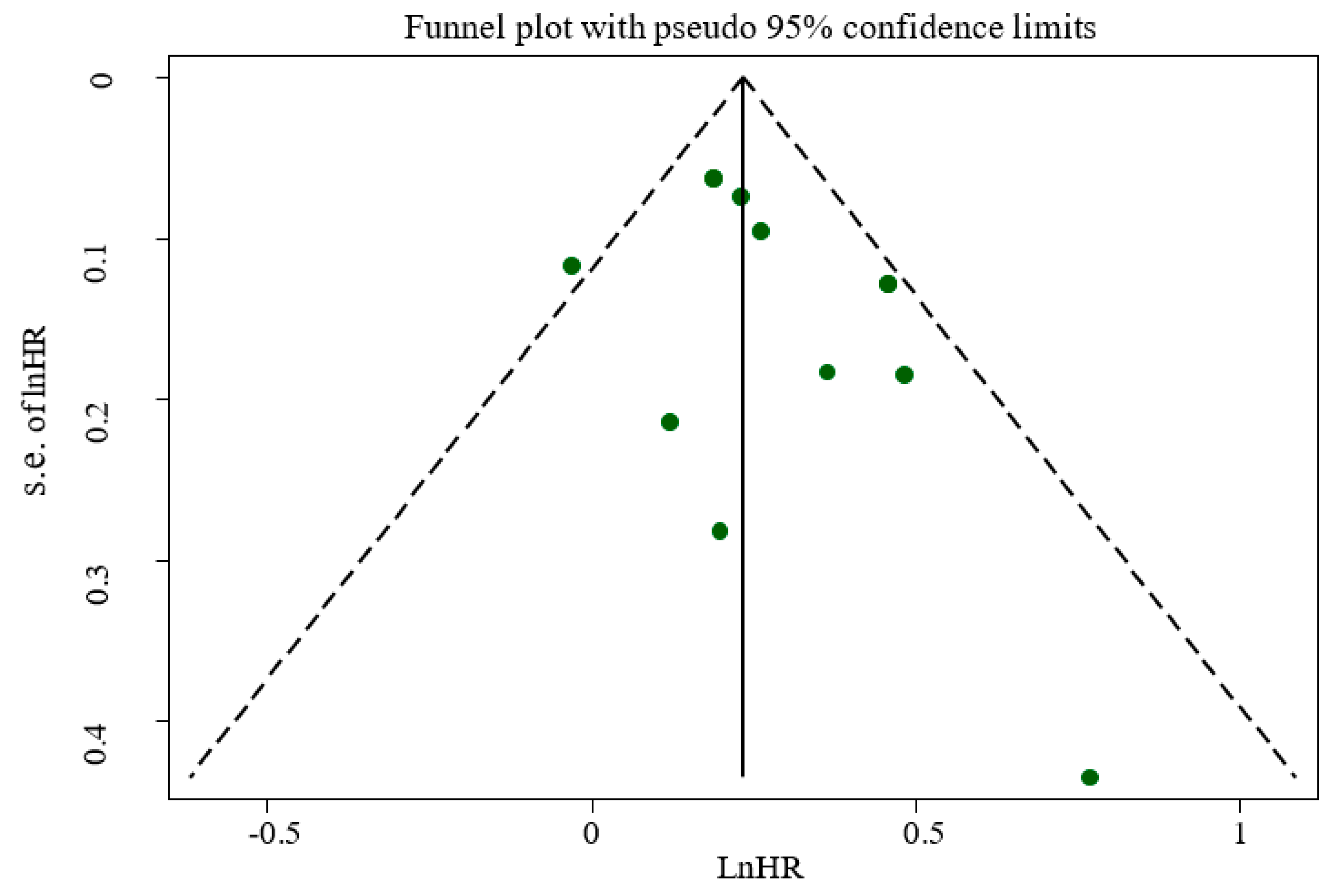 Nutrients 14 00174 g006