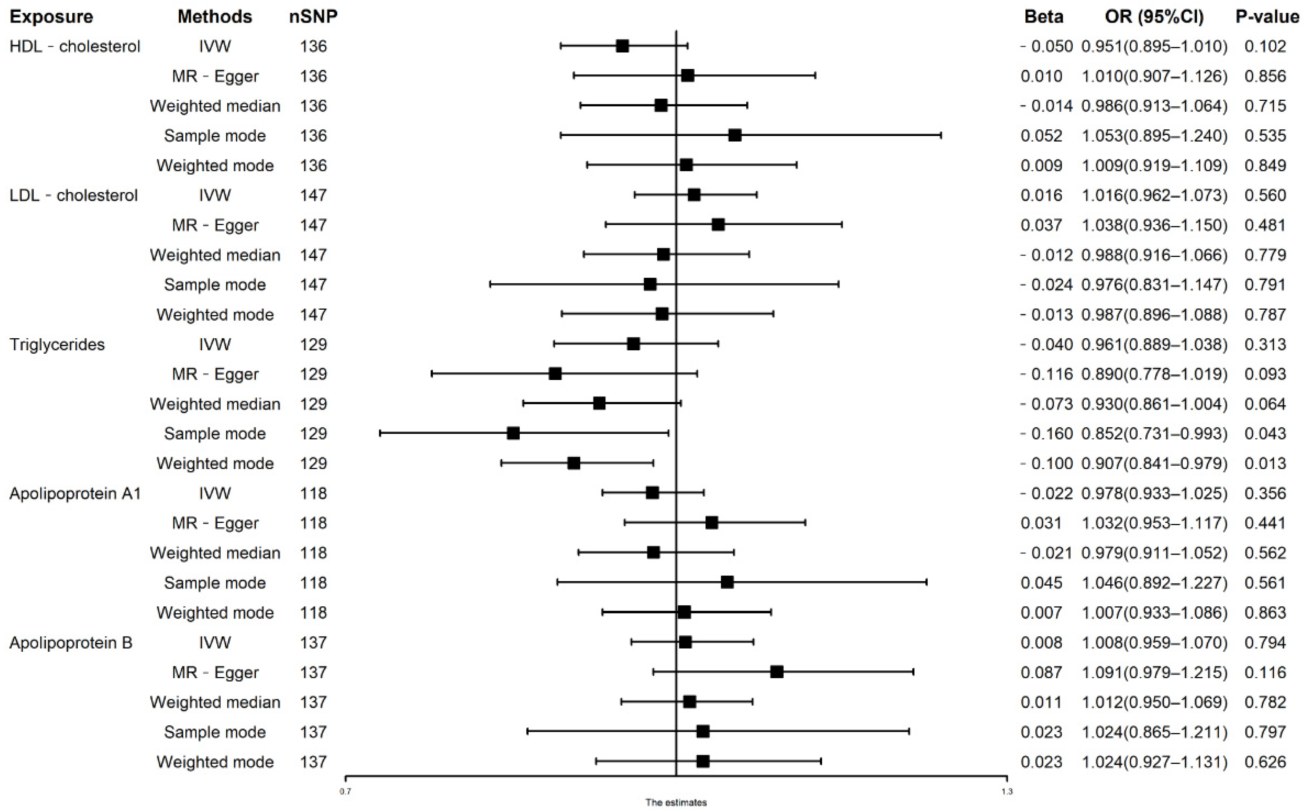 Nutrients 14 00181 g001