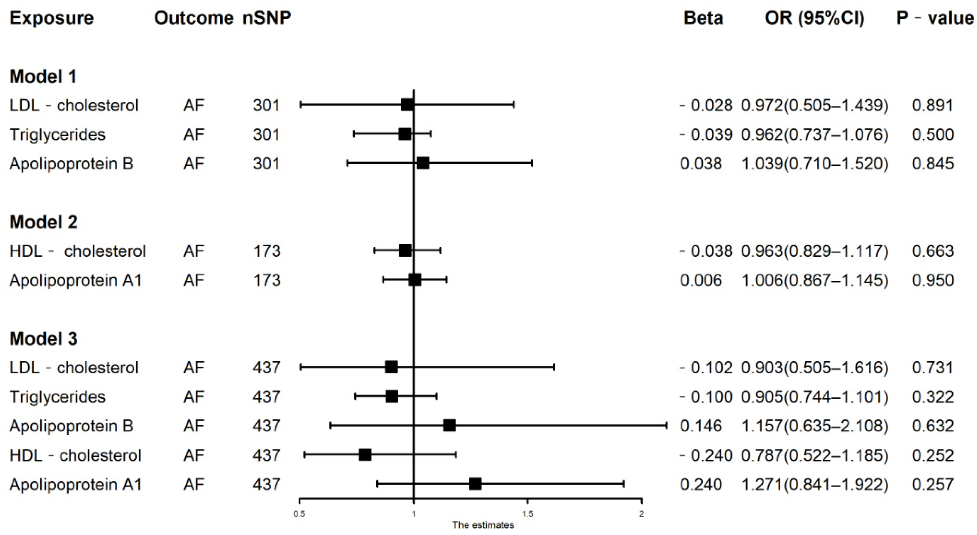Nutrients 14 00181 g002