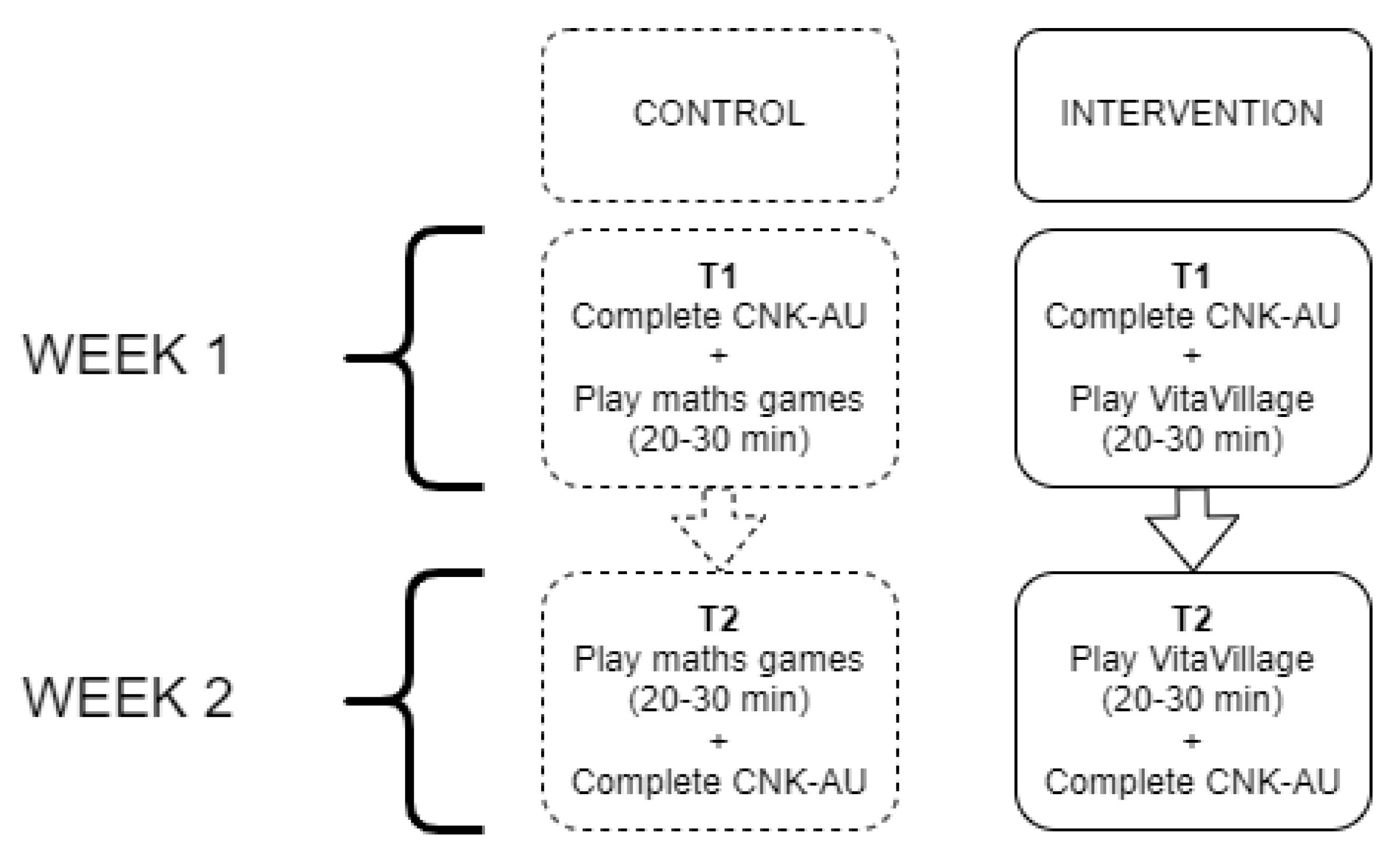 Nutrients 14 00189 g005