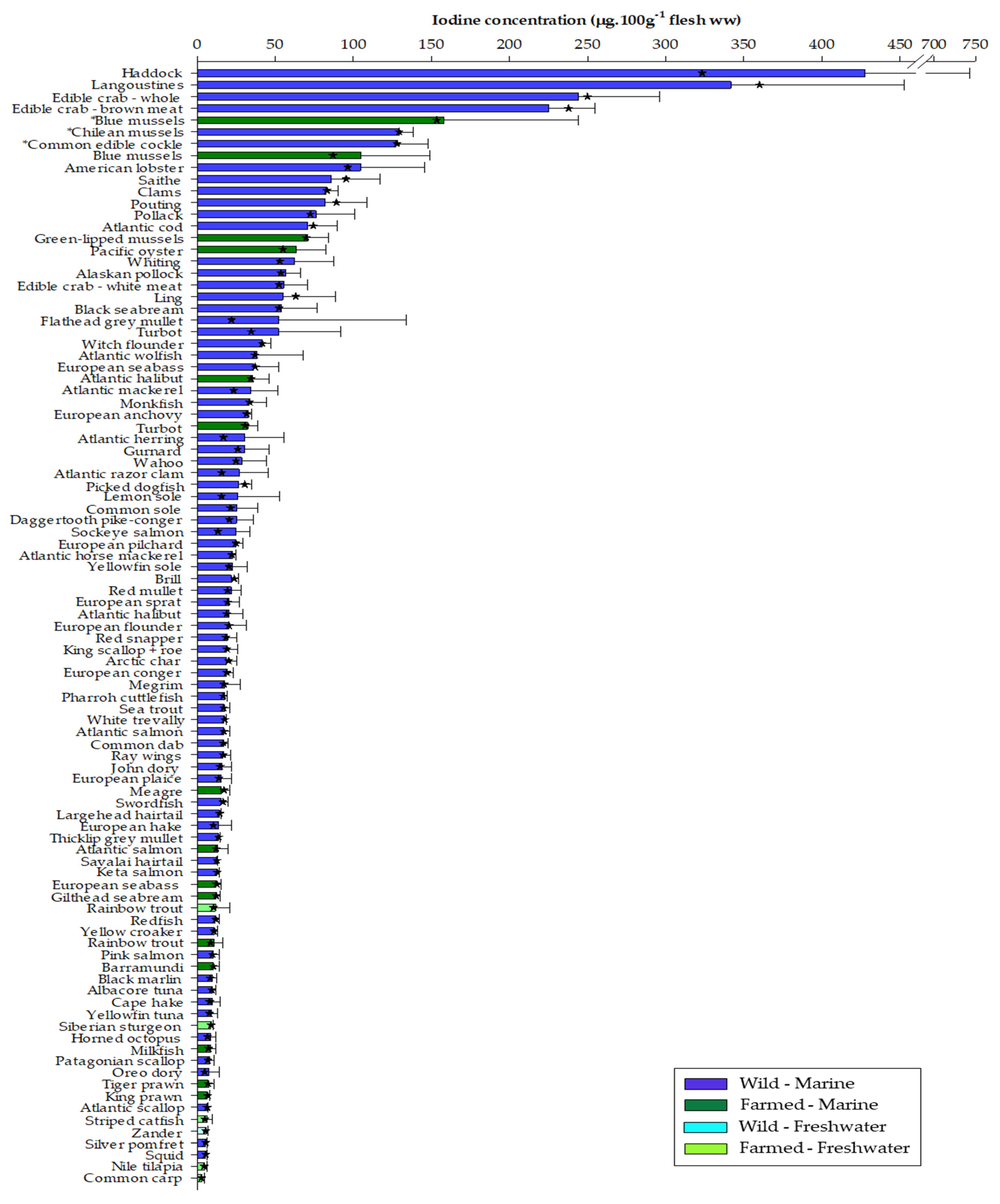 Nutrients 14 00195 g001