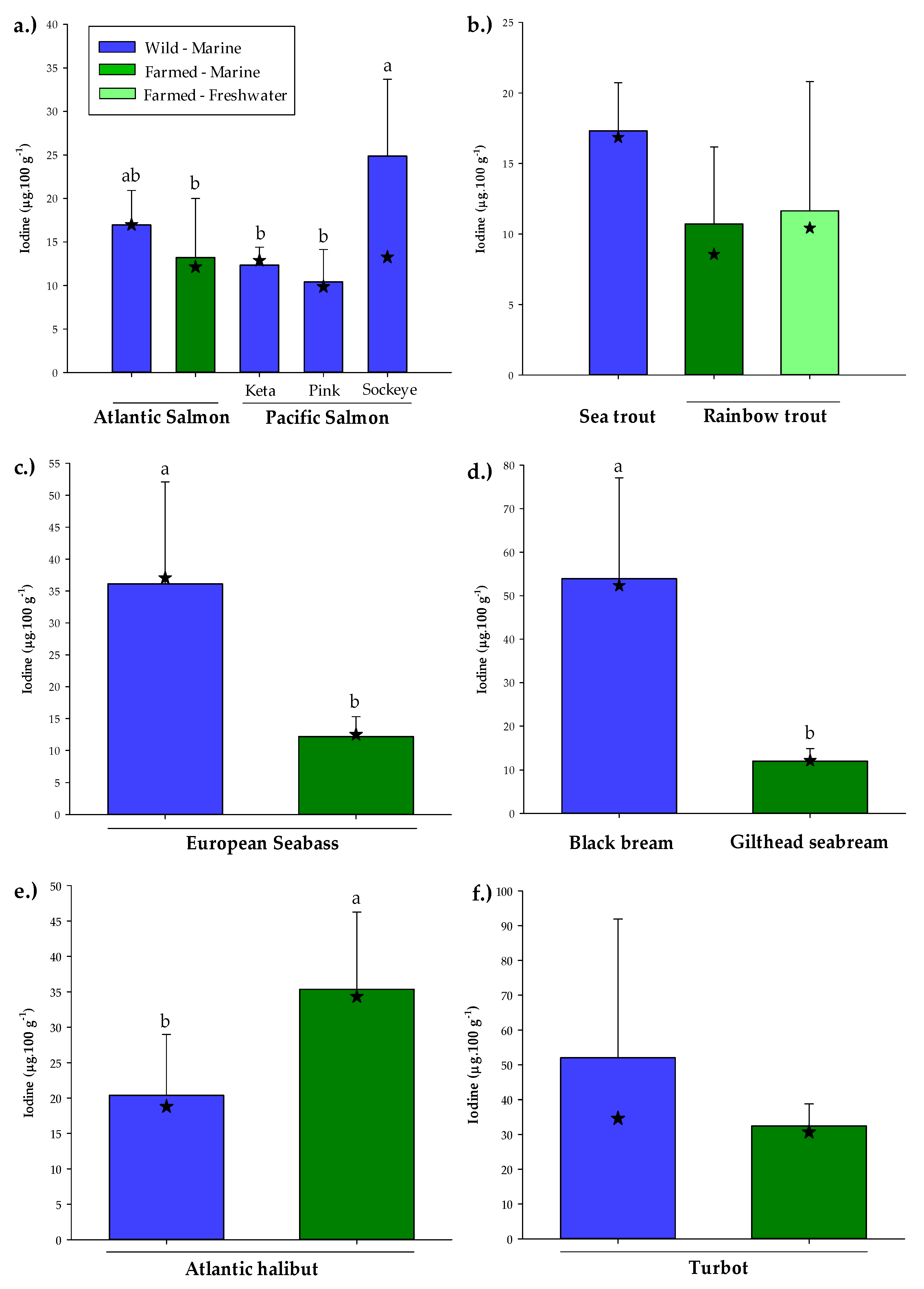 Nutrients 14 00195 g002