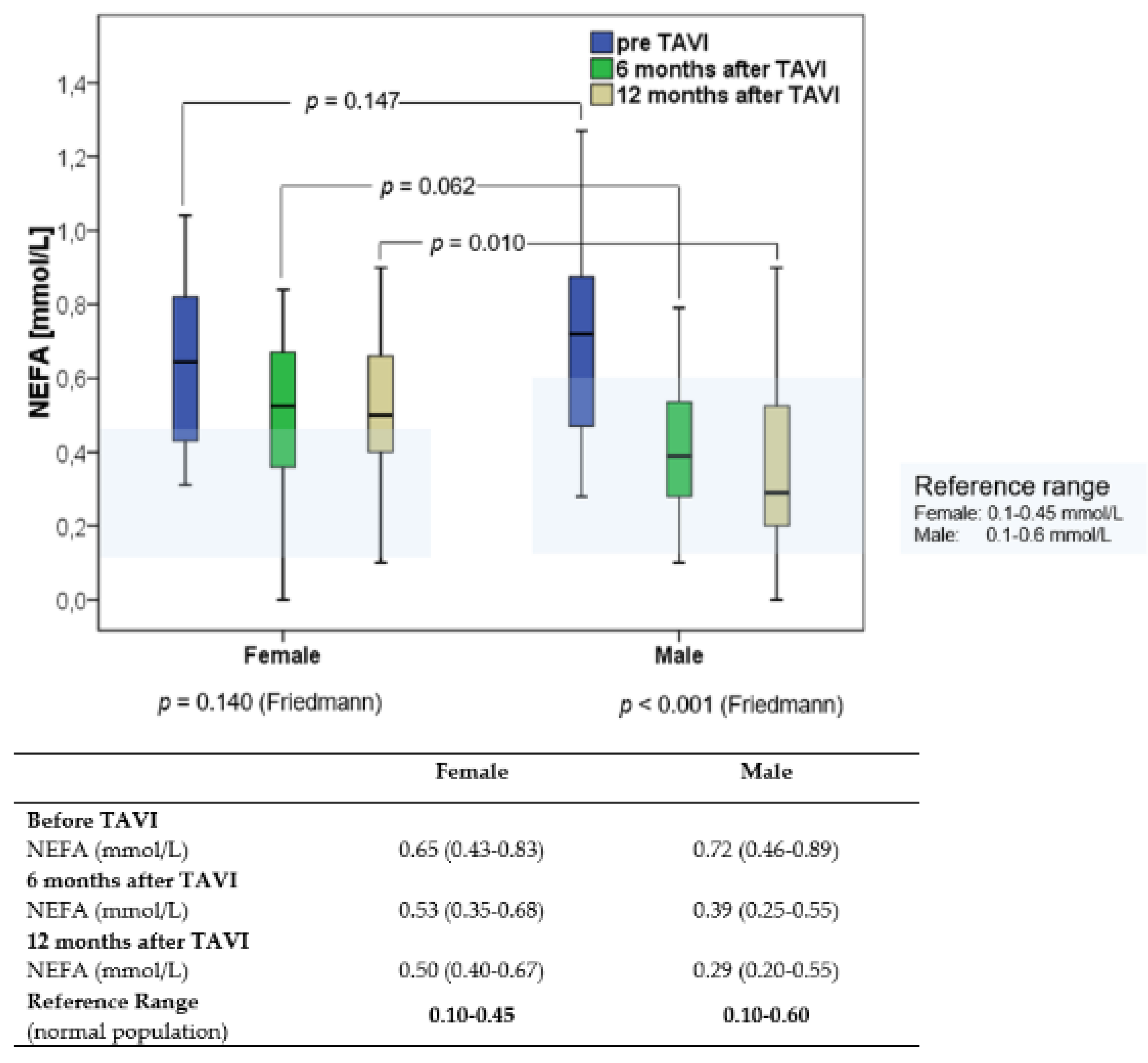 Nutrients 14 00203 g002