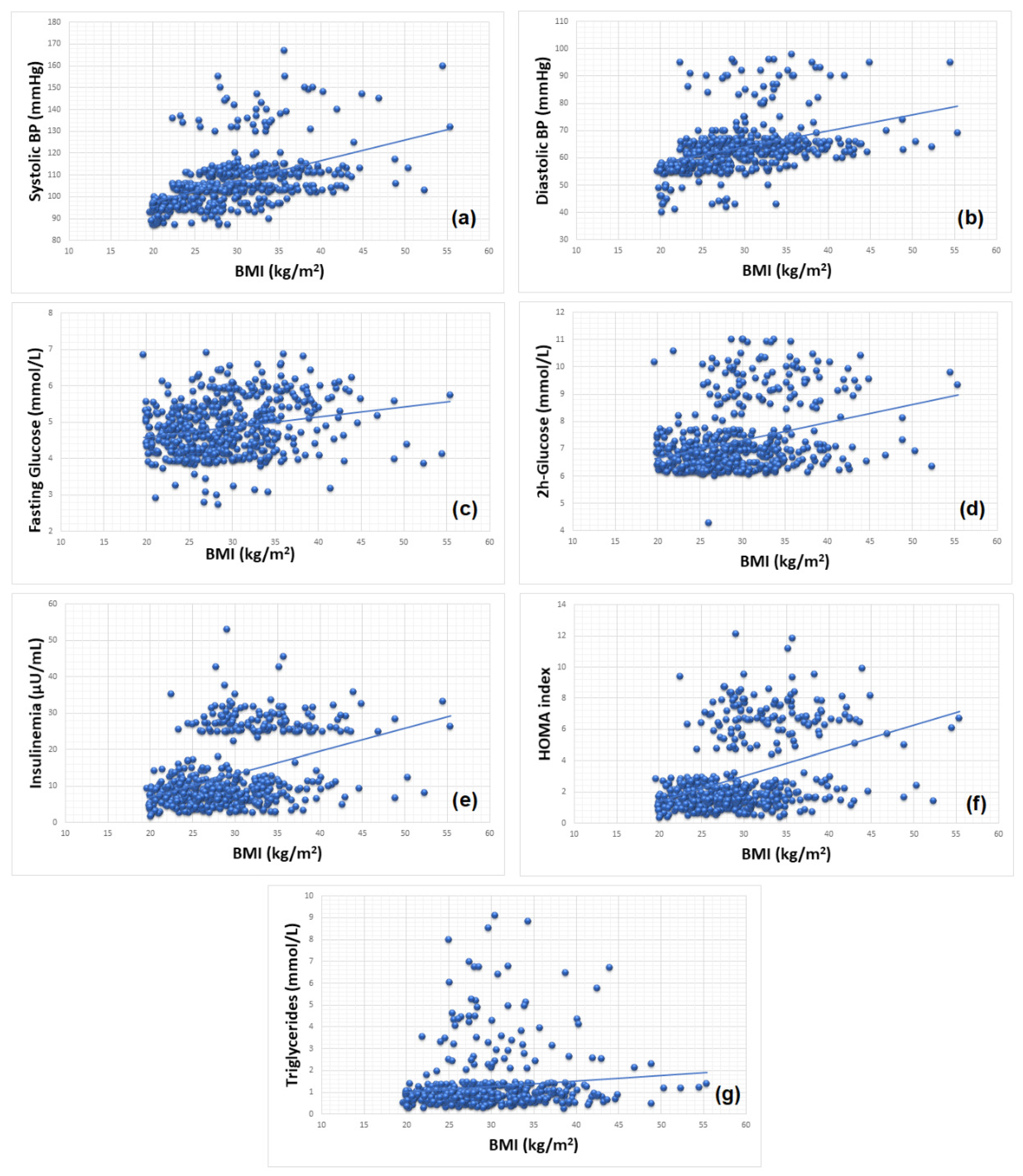 Nutrients 14 00204 g004