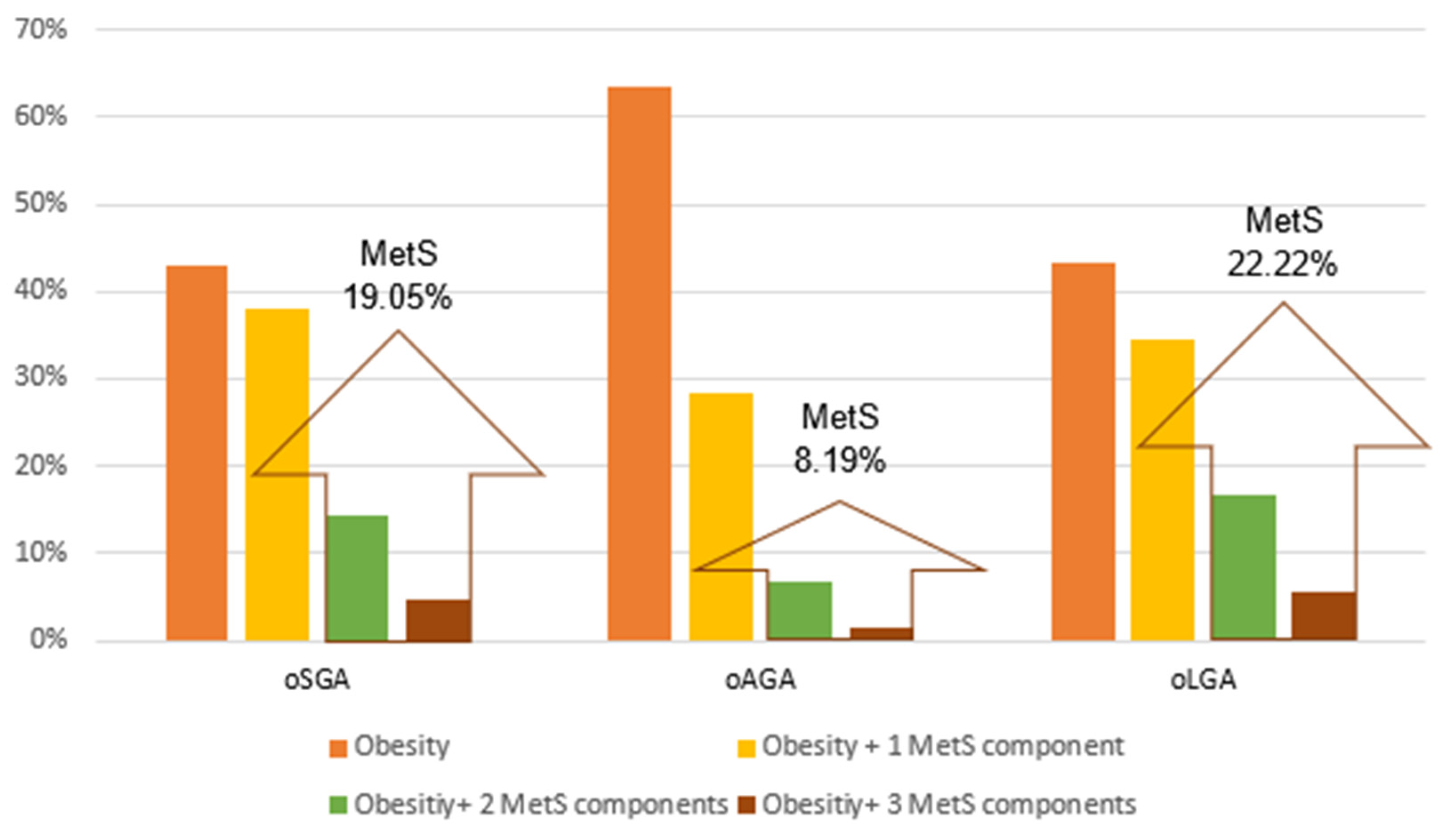 Nutrients 14 00204 g005