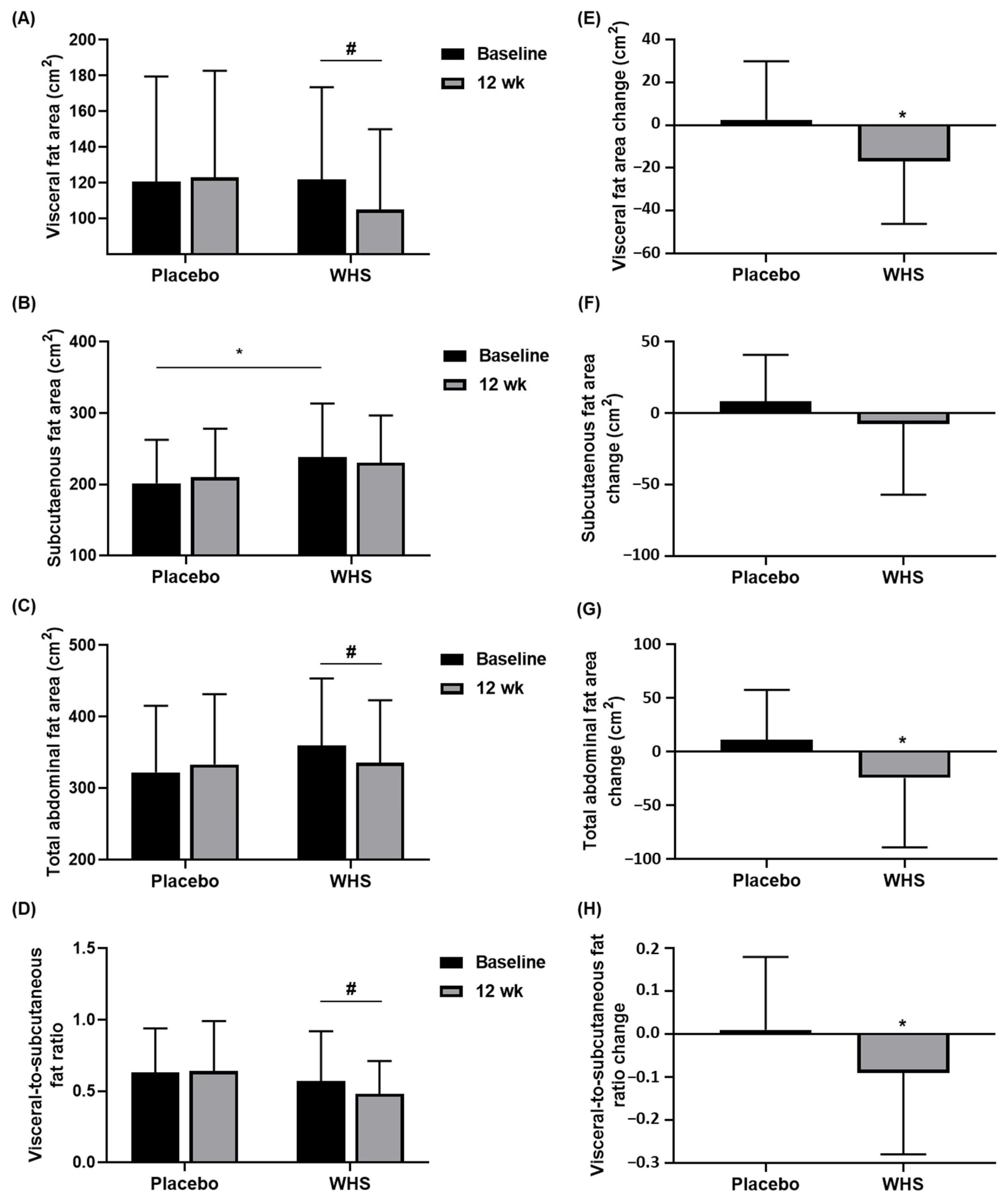 Nutrients 14 00208 g006